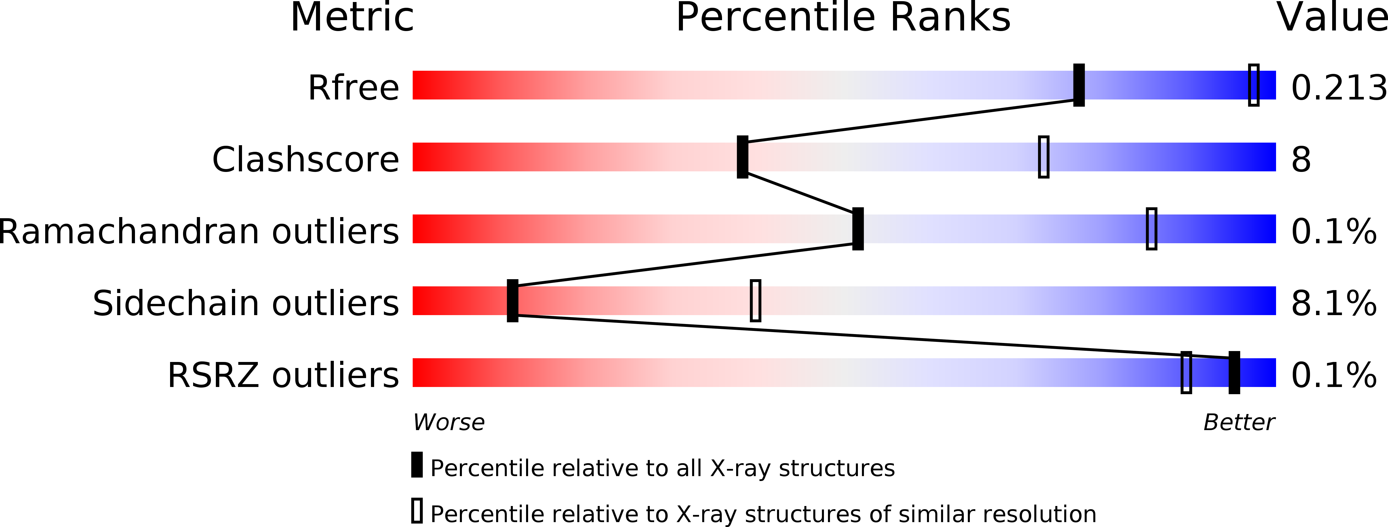 2ZRX validation report