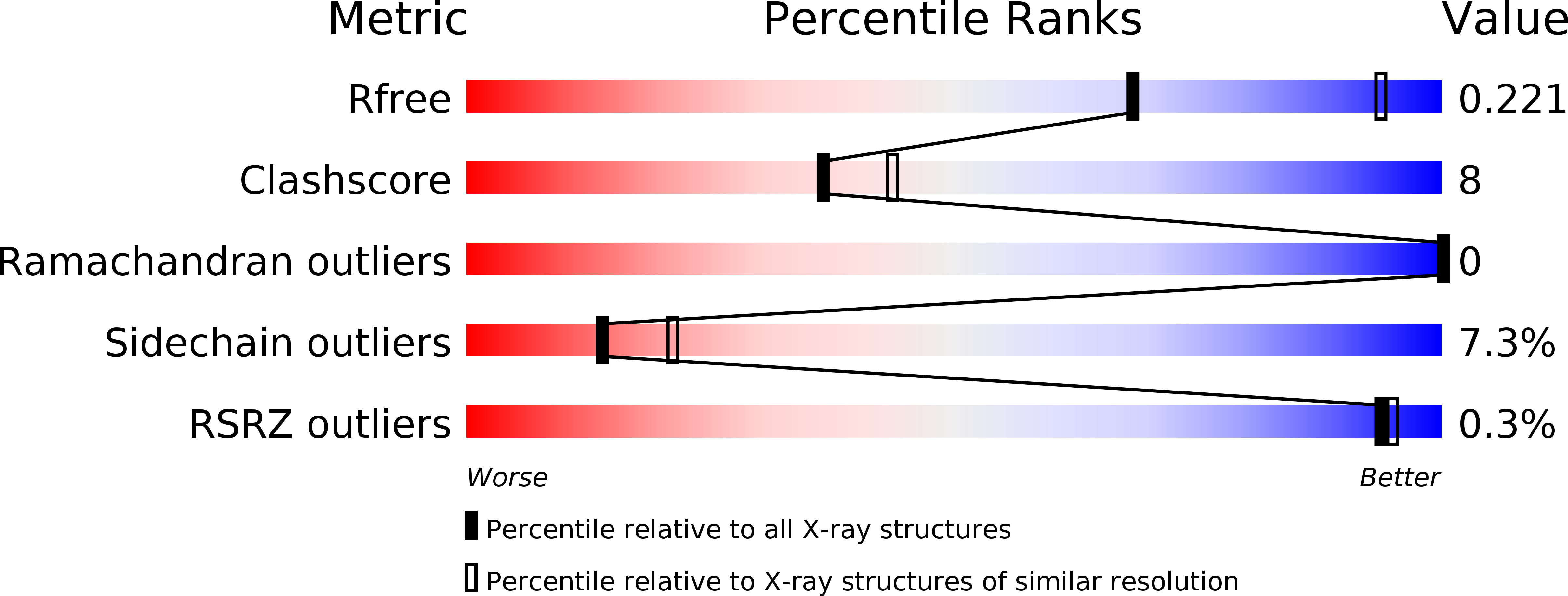 2ZRY validation report