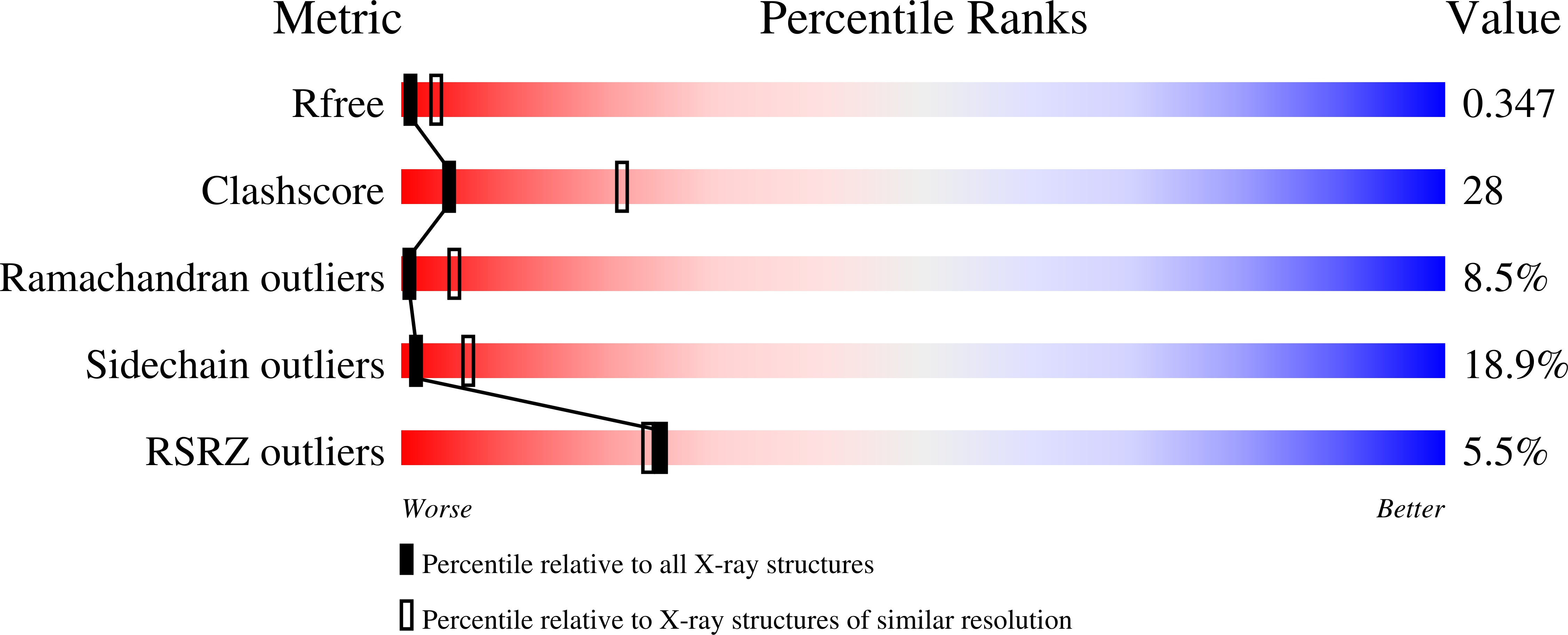 2ZUQ validation report