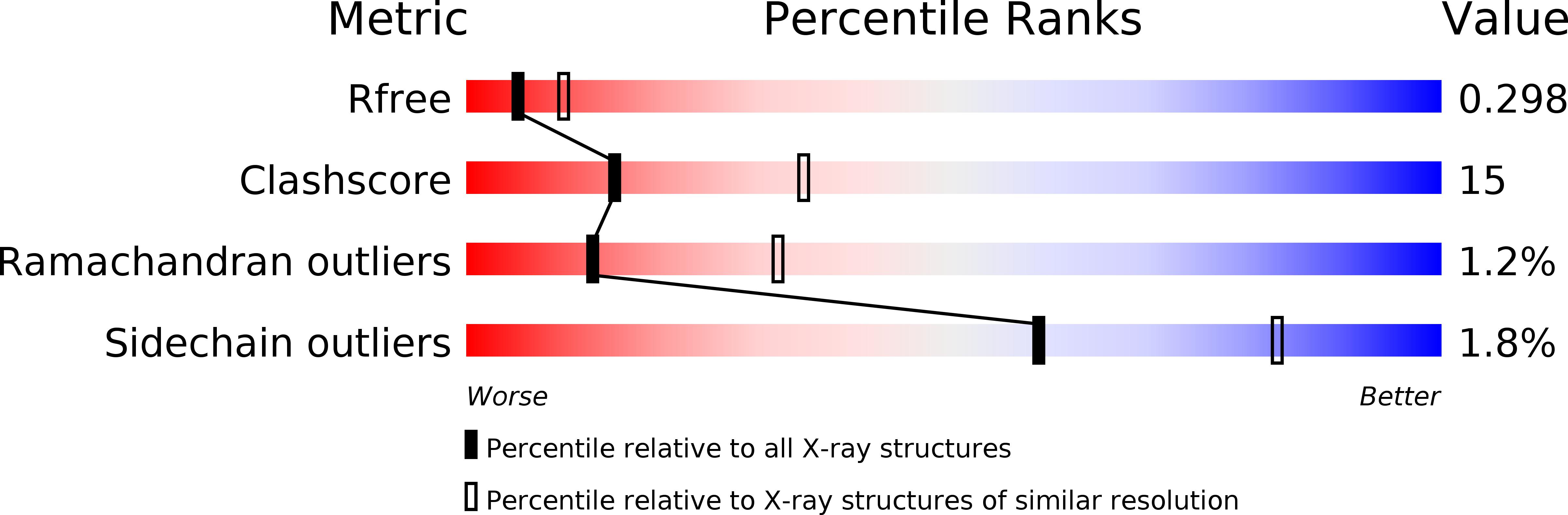2ZV8 validation report