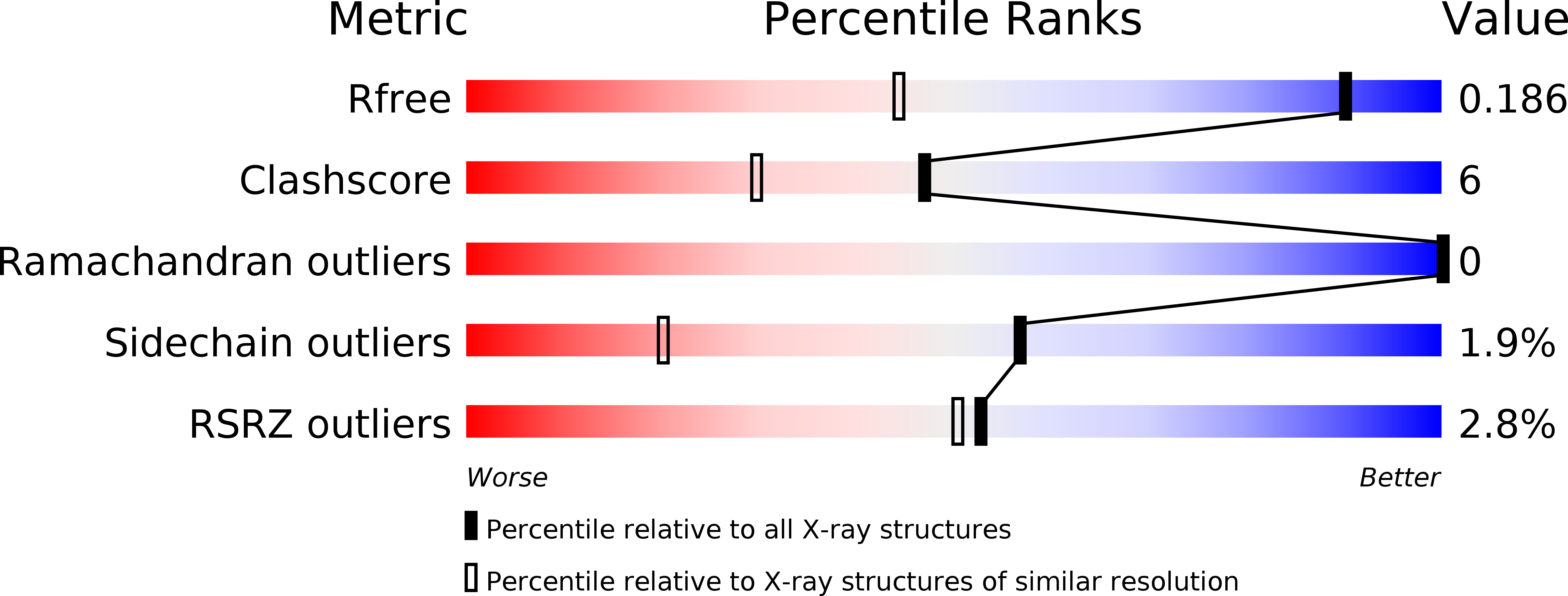 2ZVQ validation report