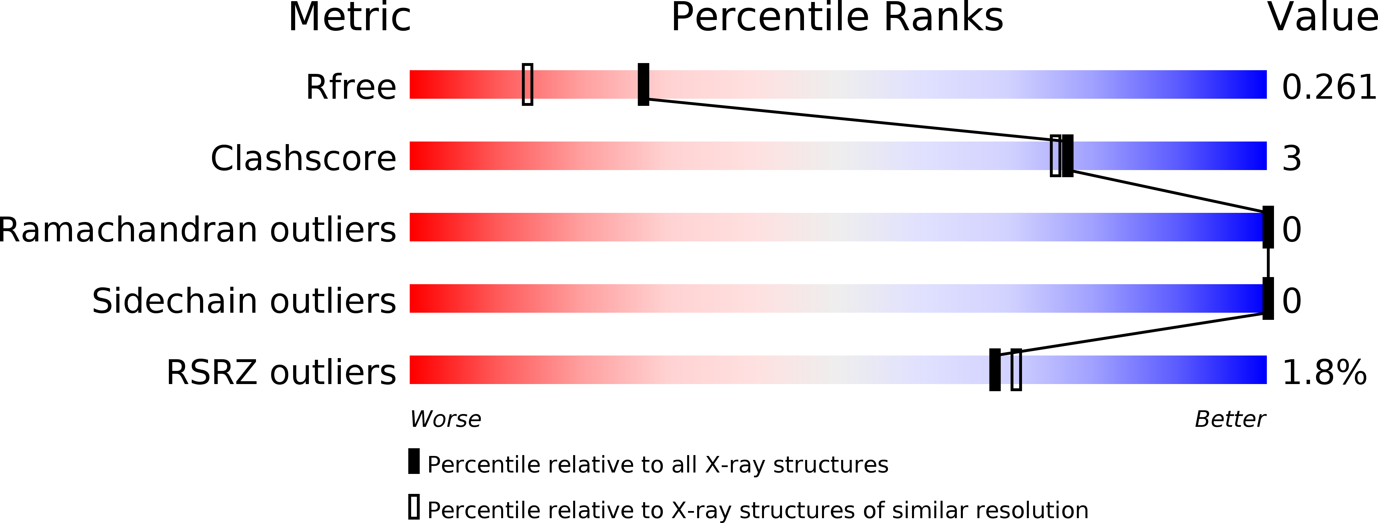 2ZX1 validation report