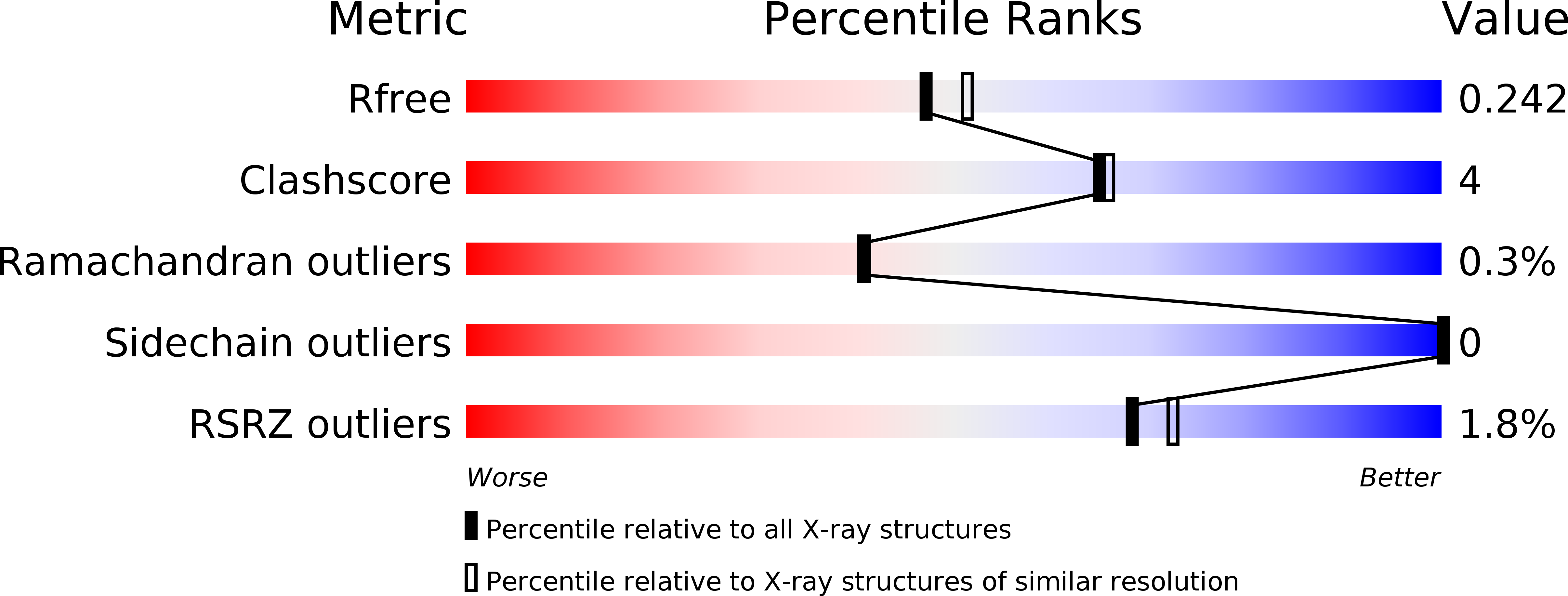 2ZX3 validation report