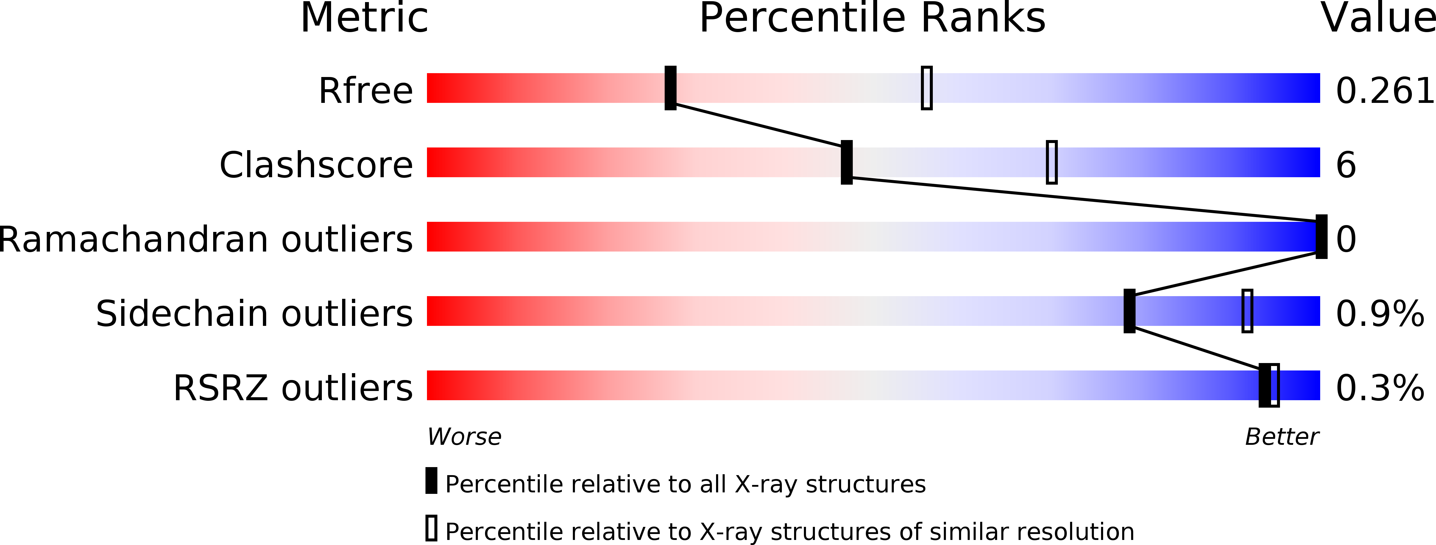 2ZX4 validation report