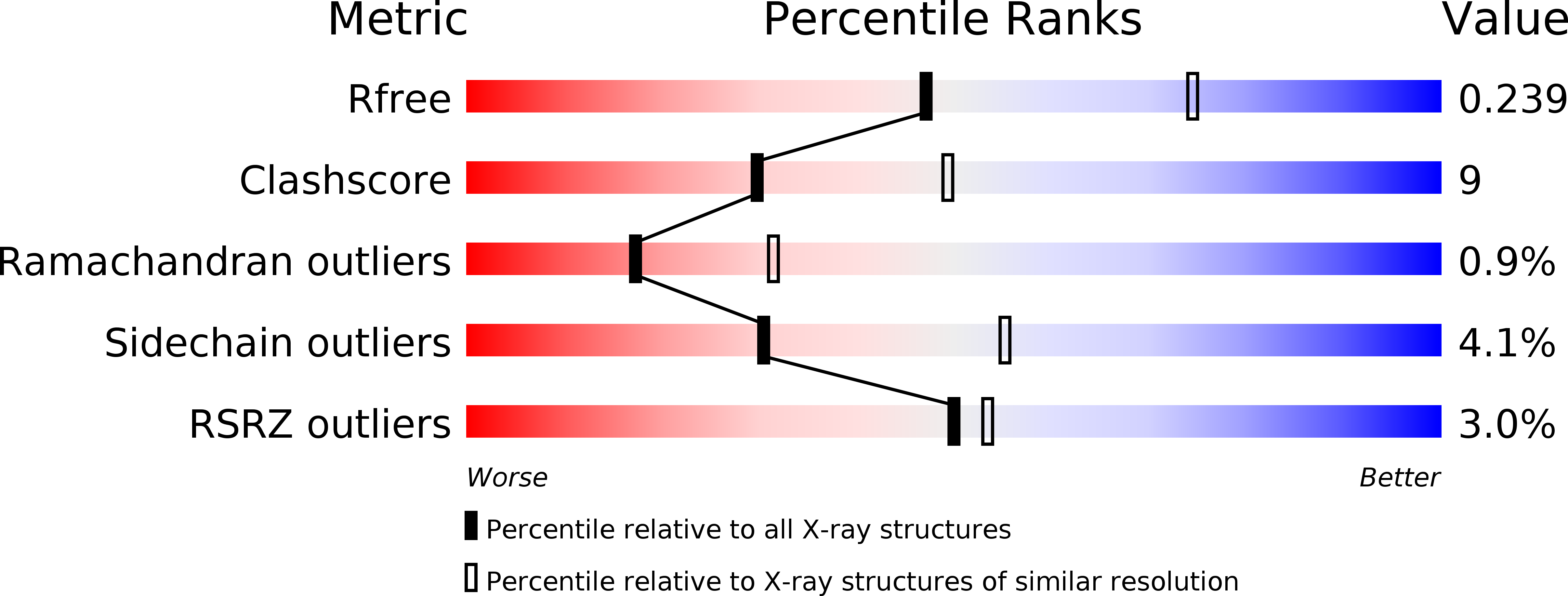 2ZXW validation report
