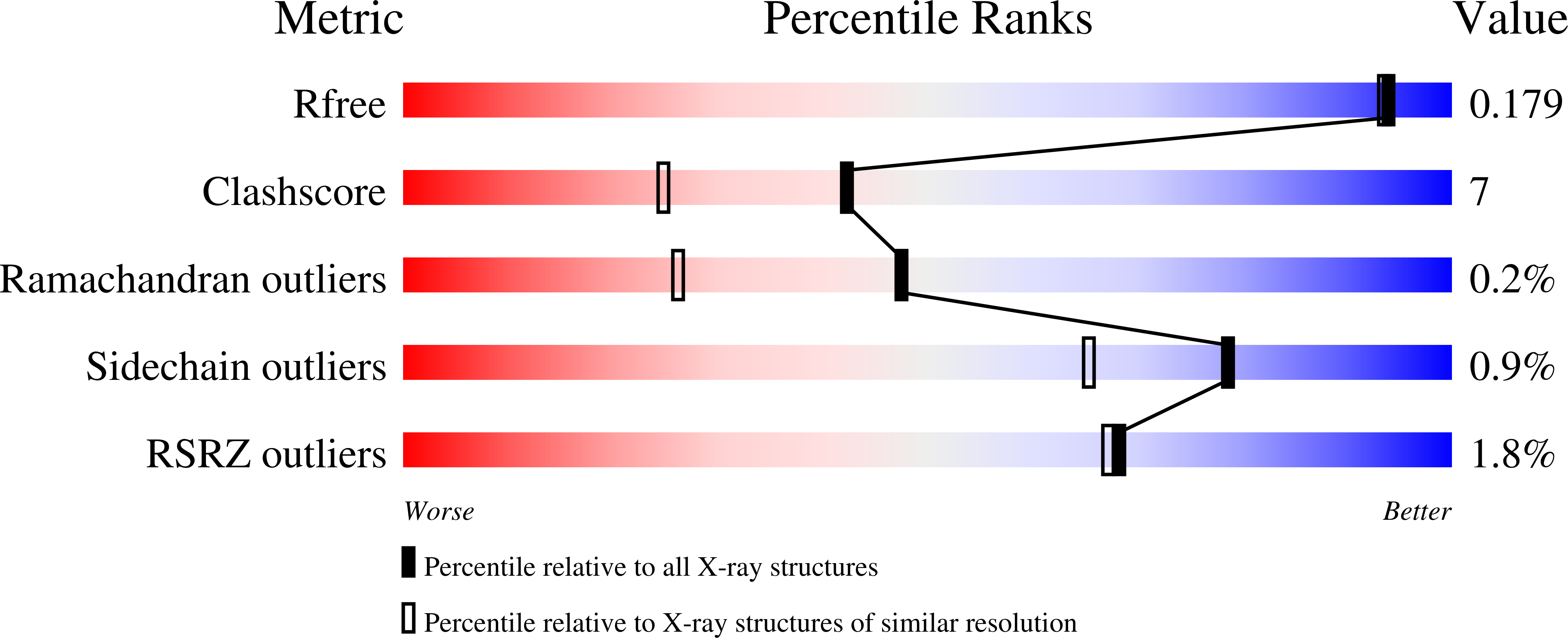 2ZYA validation report