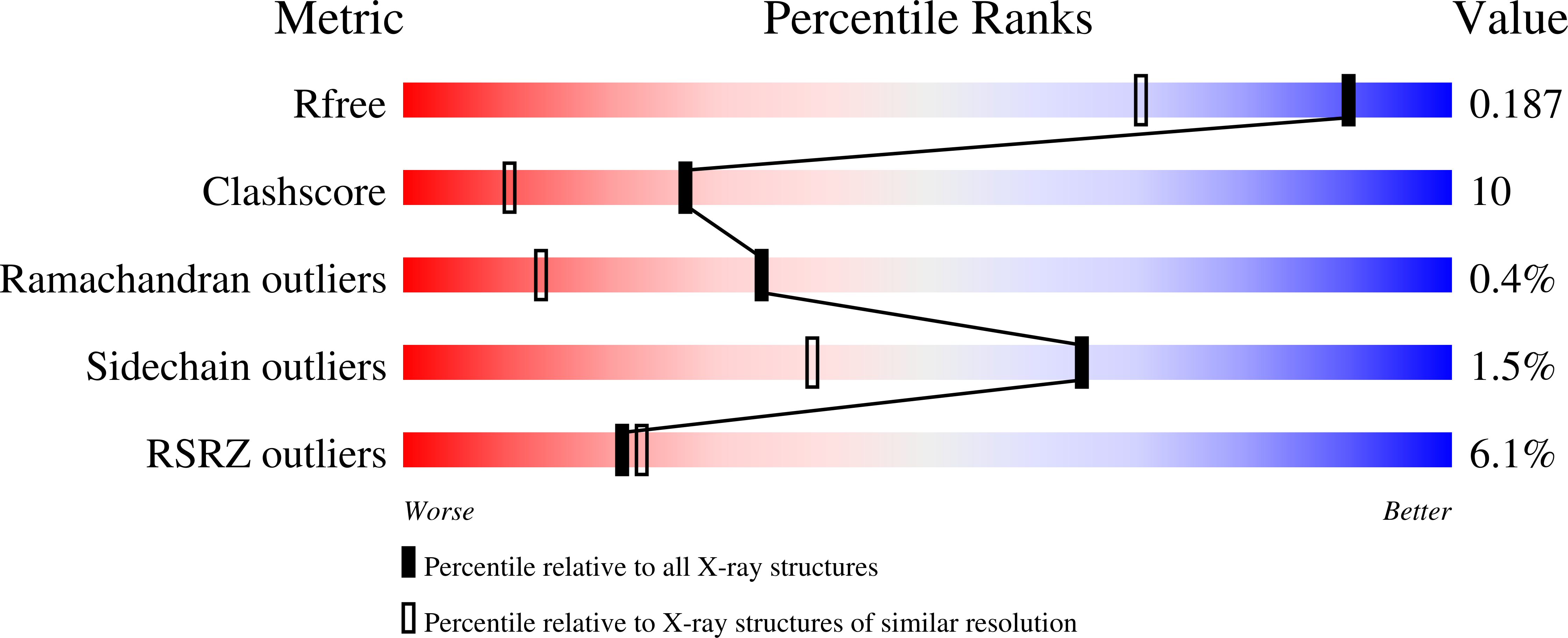 2zyd validation report