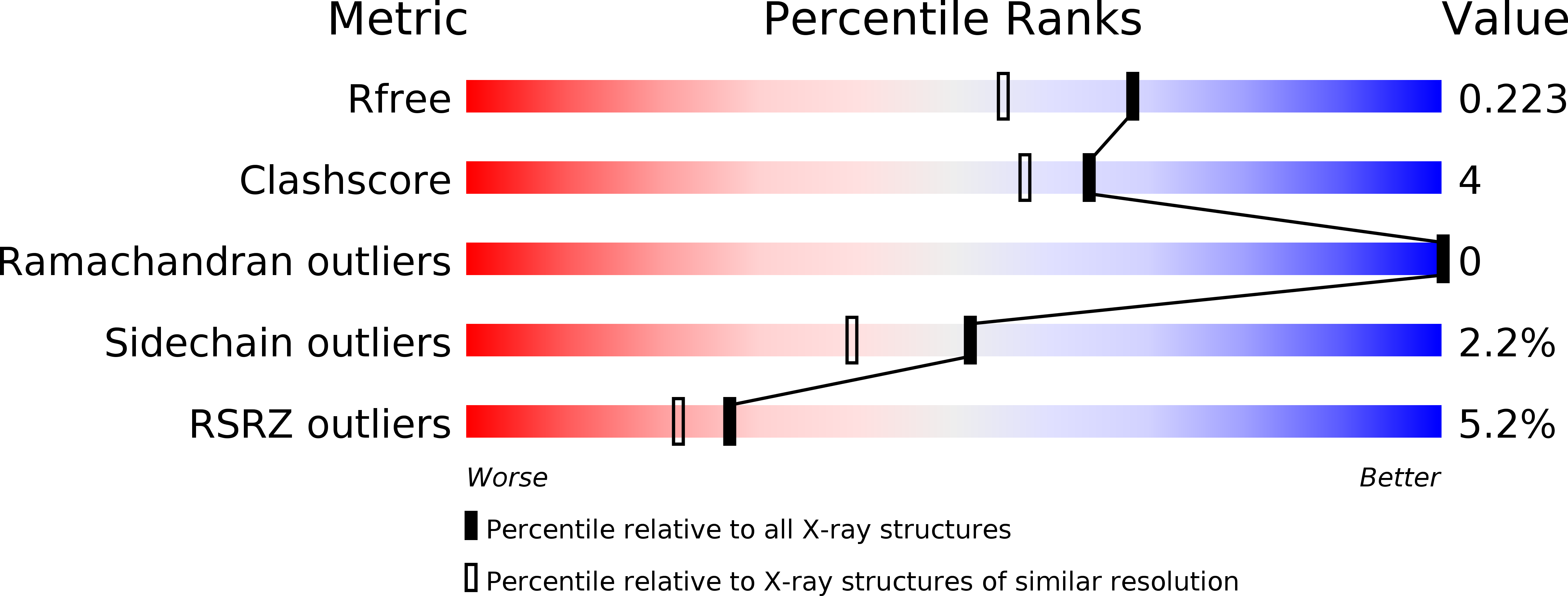 2ZYU validation report