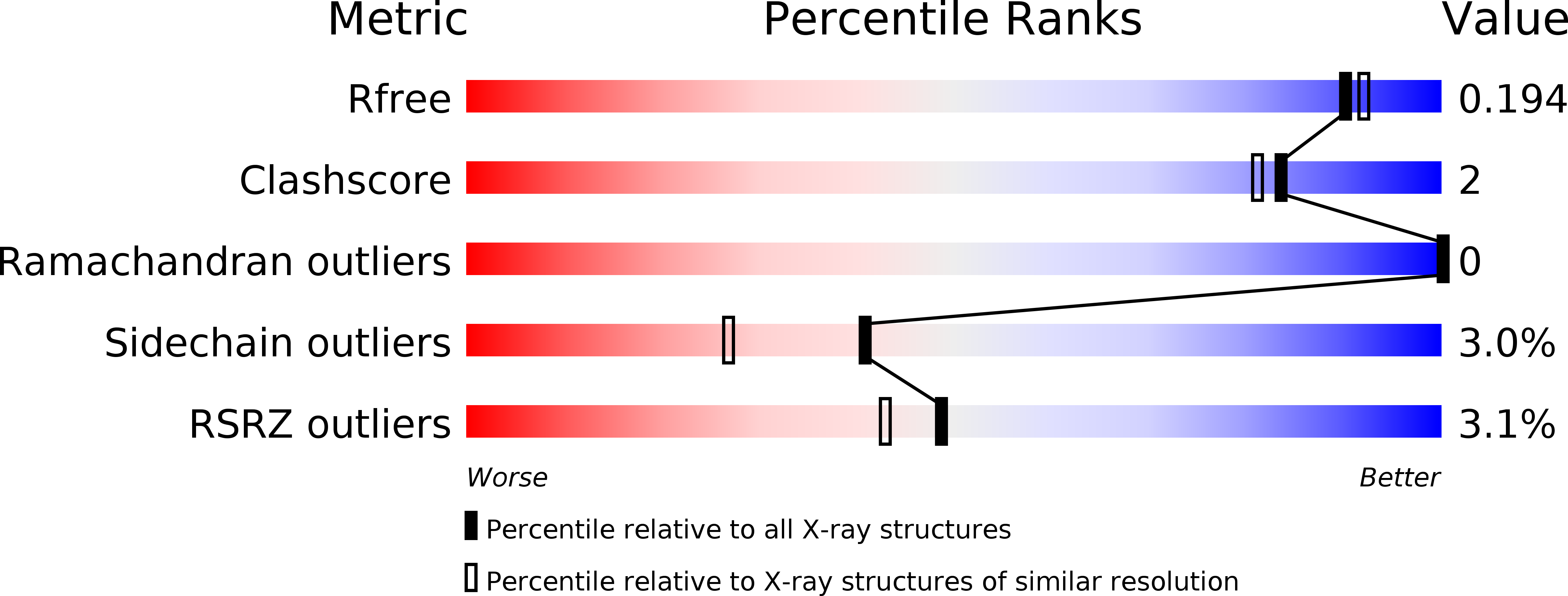 2ZYW validation report