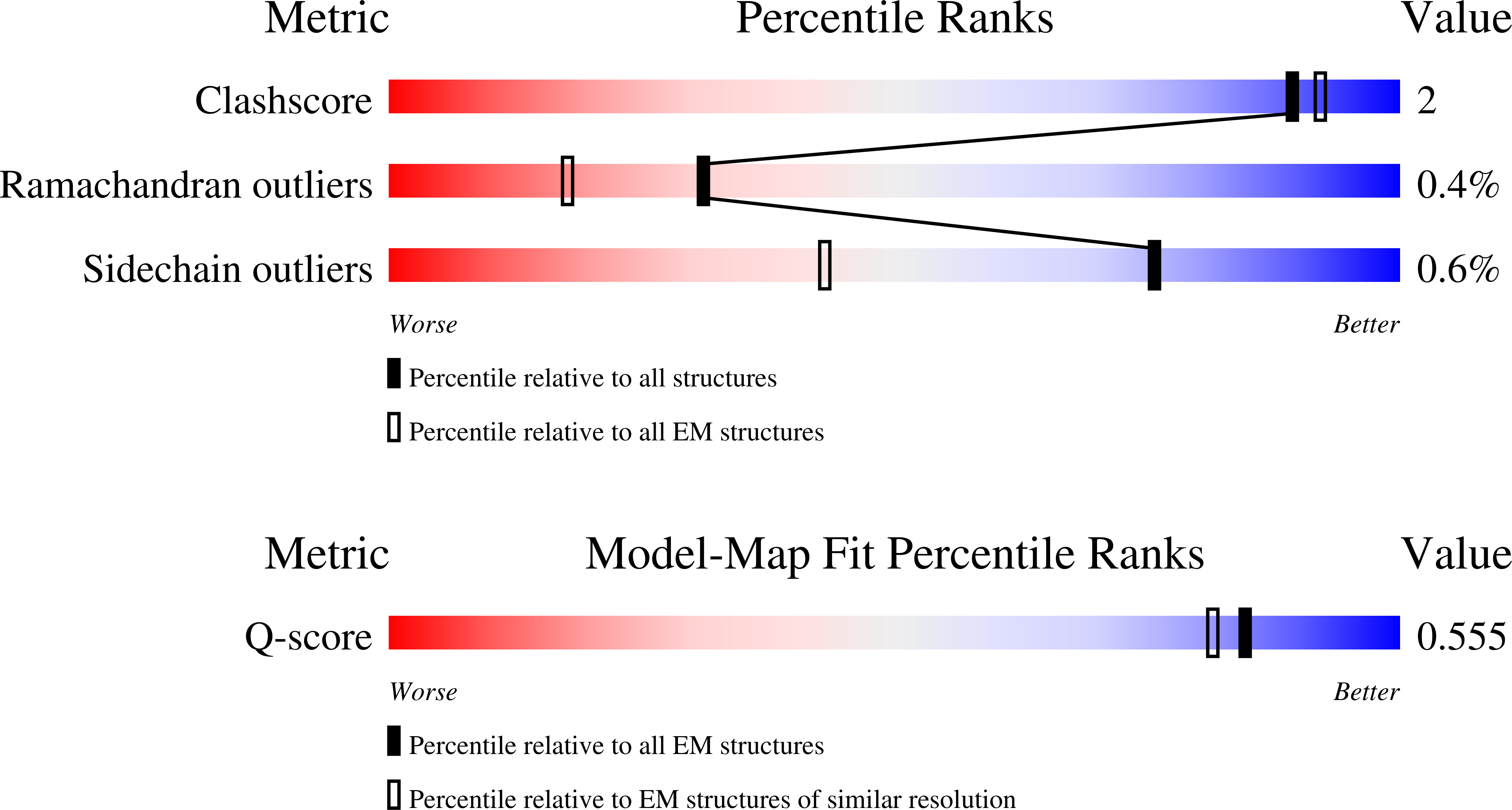 31SY validation report missing