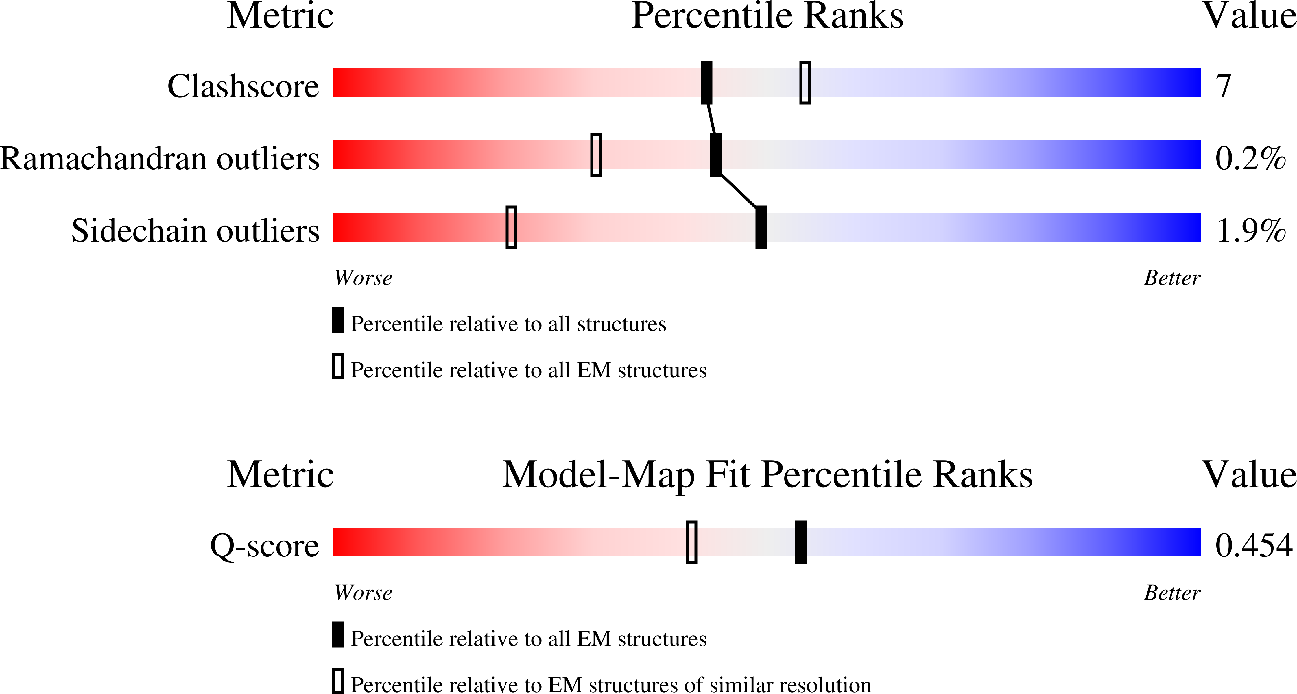 32UN validation report missing