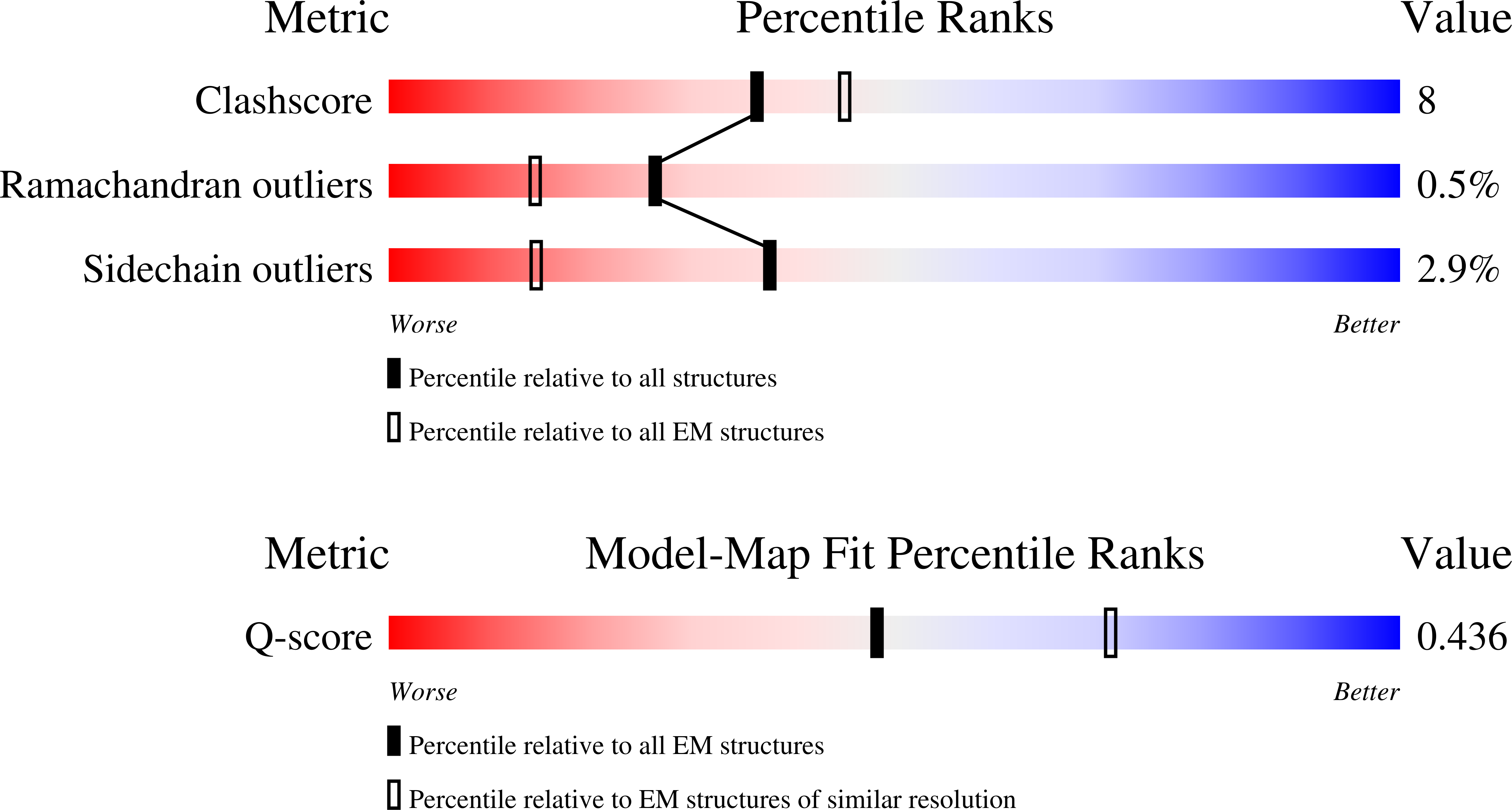 32YY validation report missing
