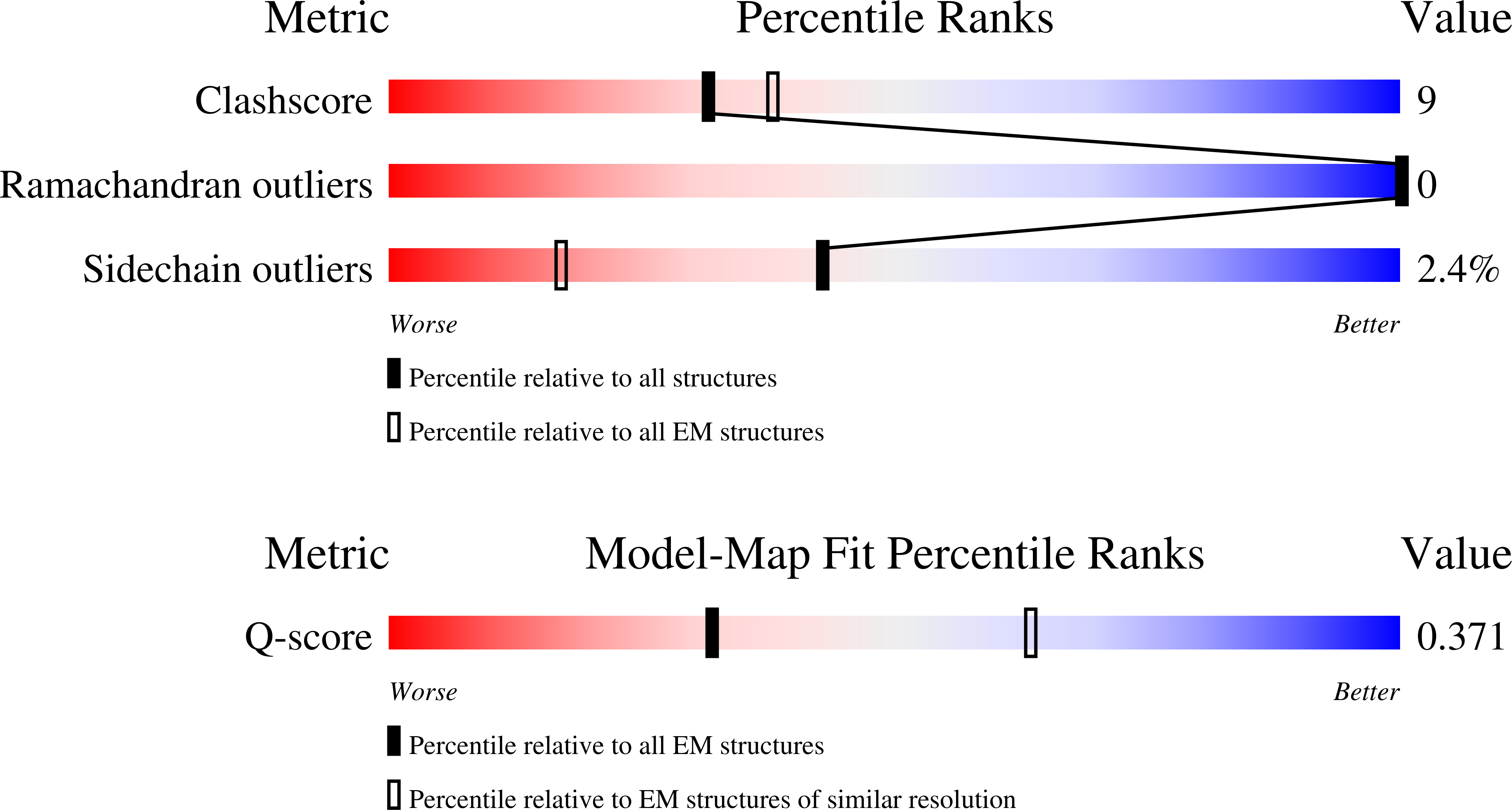 33AR validation report missing