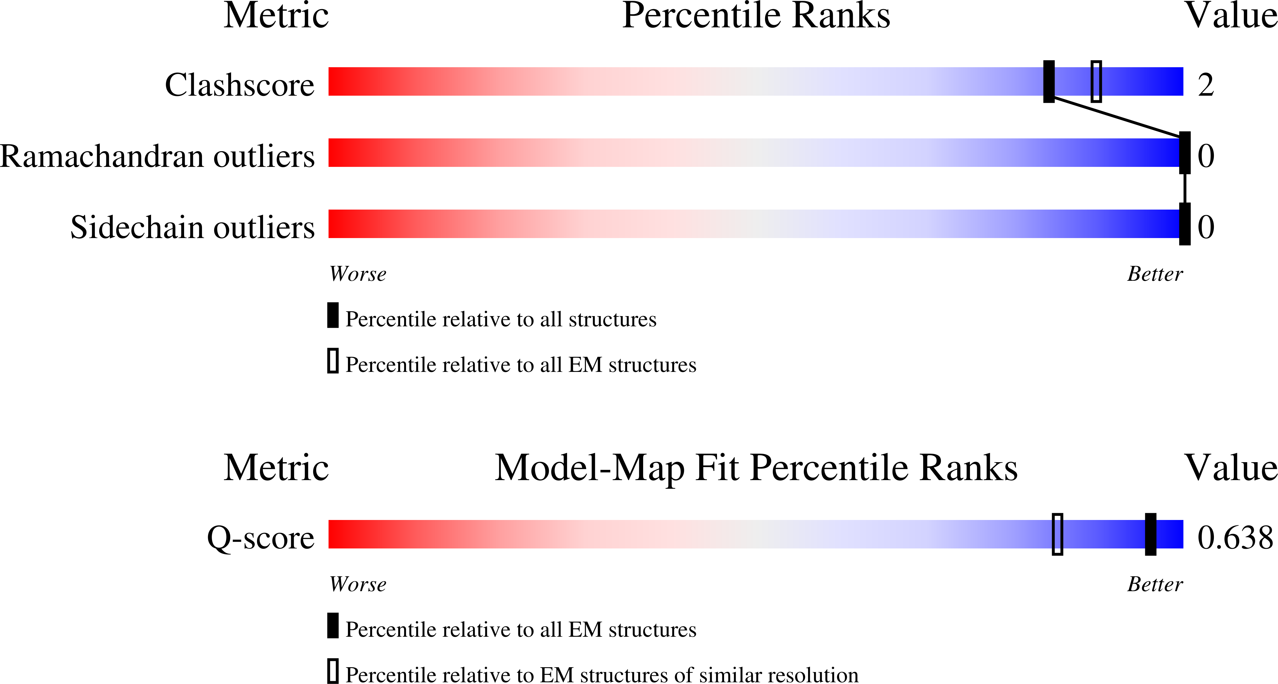 33CH validation report missing