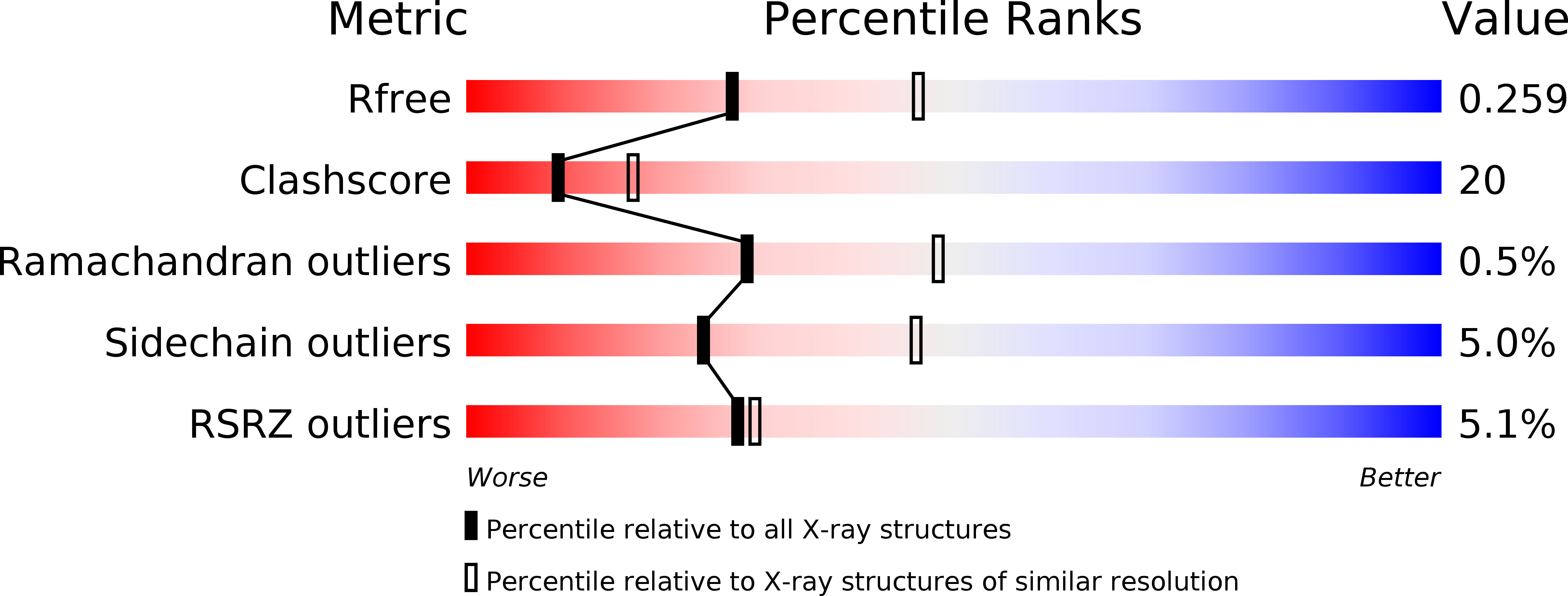 3A11 validation report