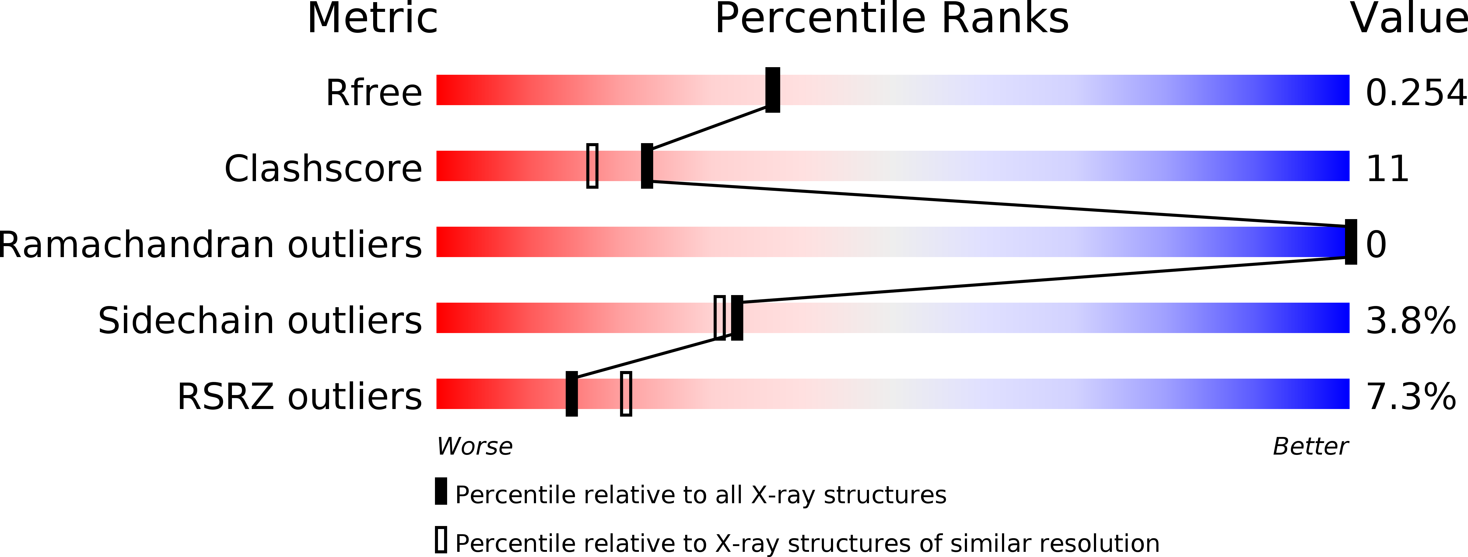 3A3J validation report