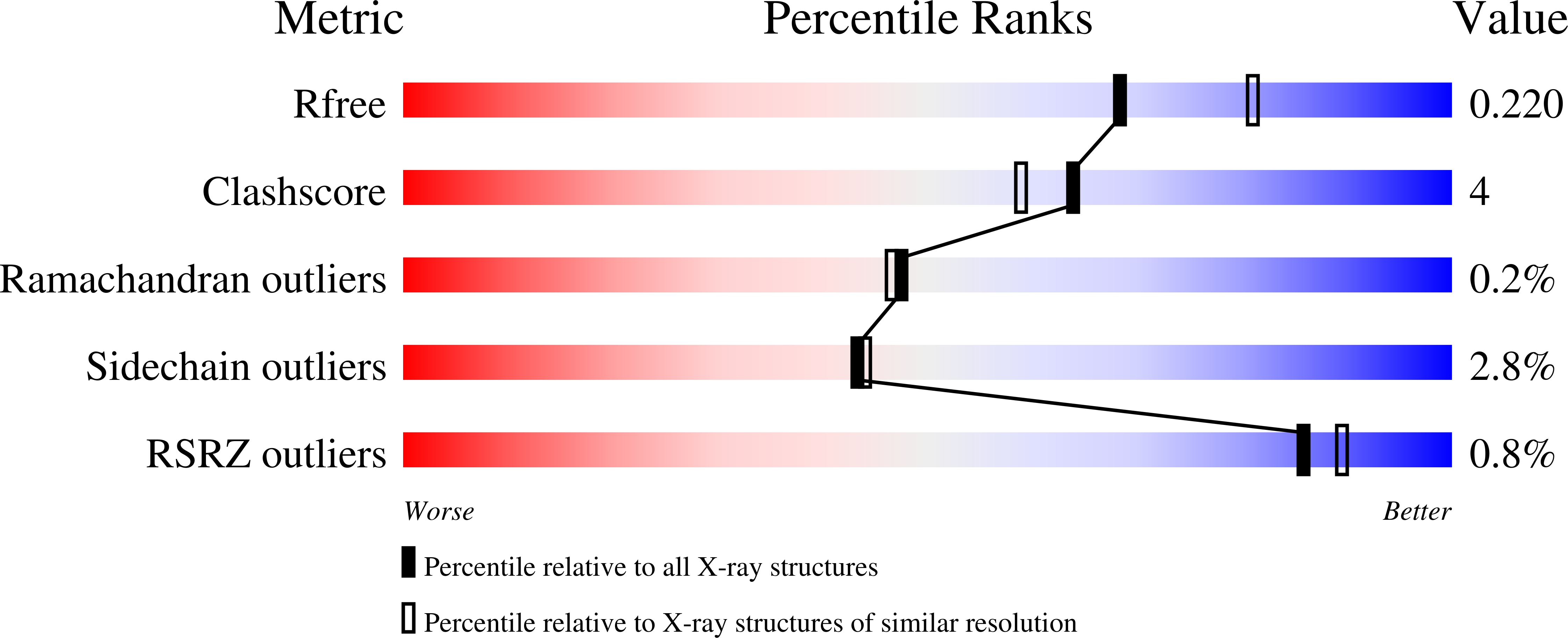 3A70 validation report