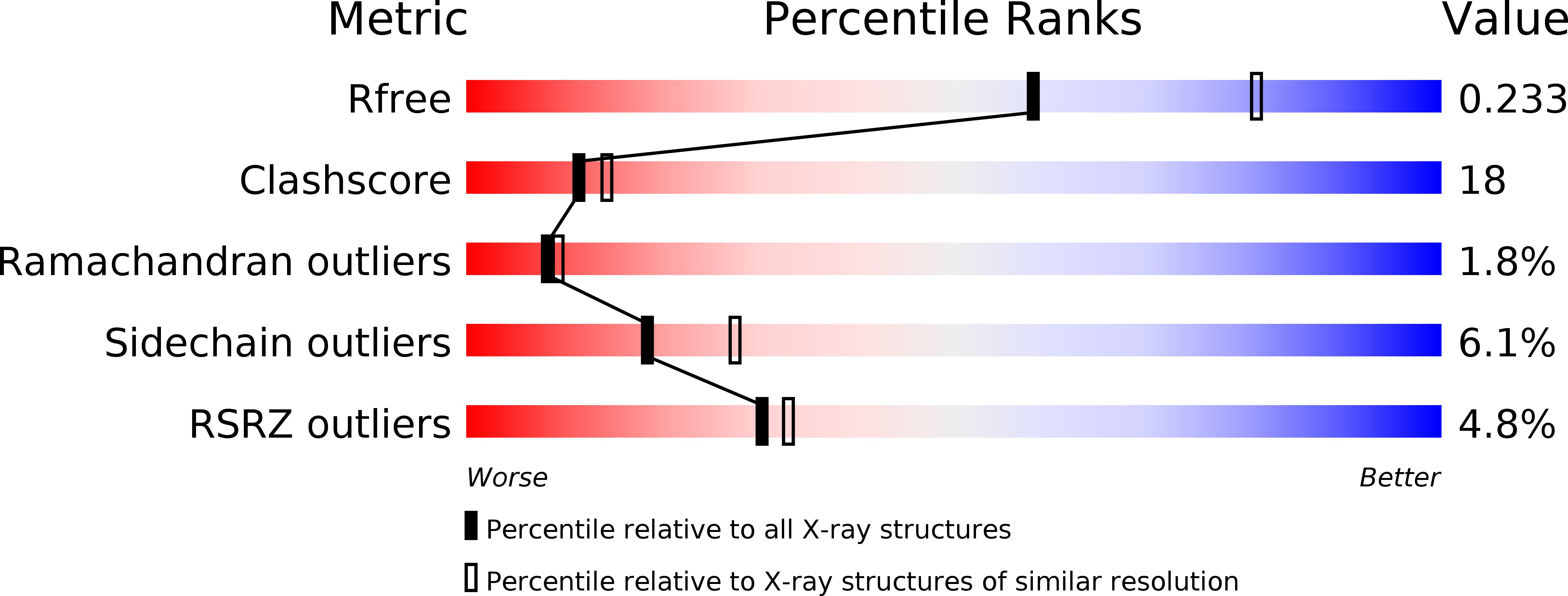 3A8T validation report