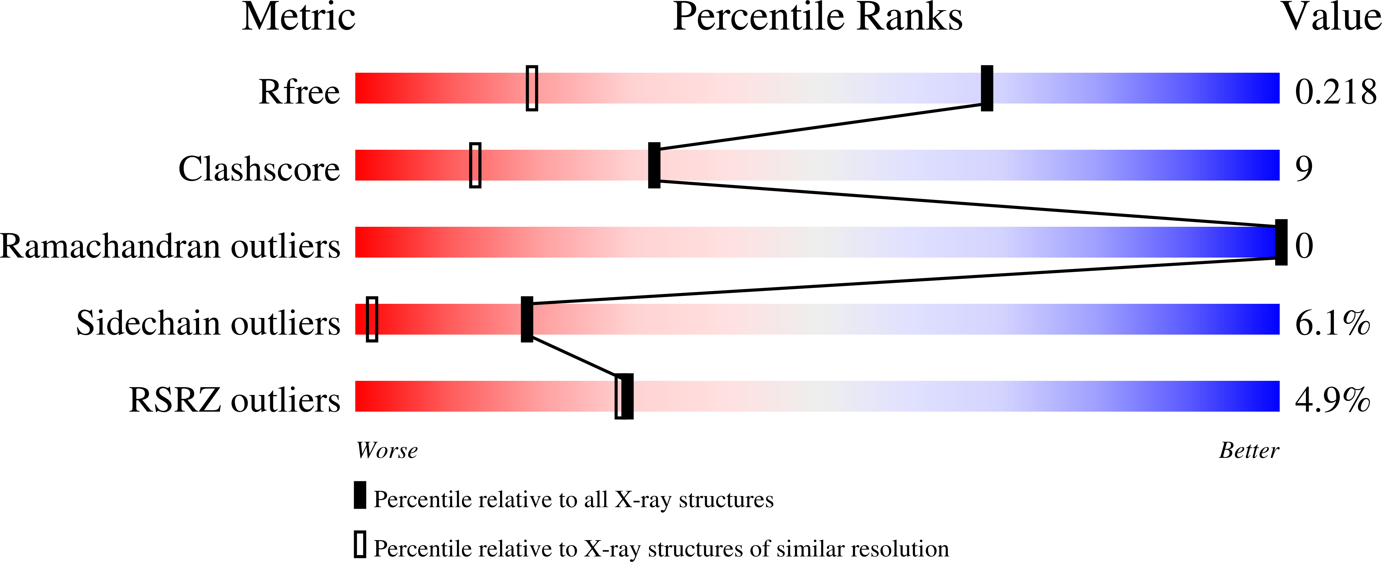 3A9K validation report
