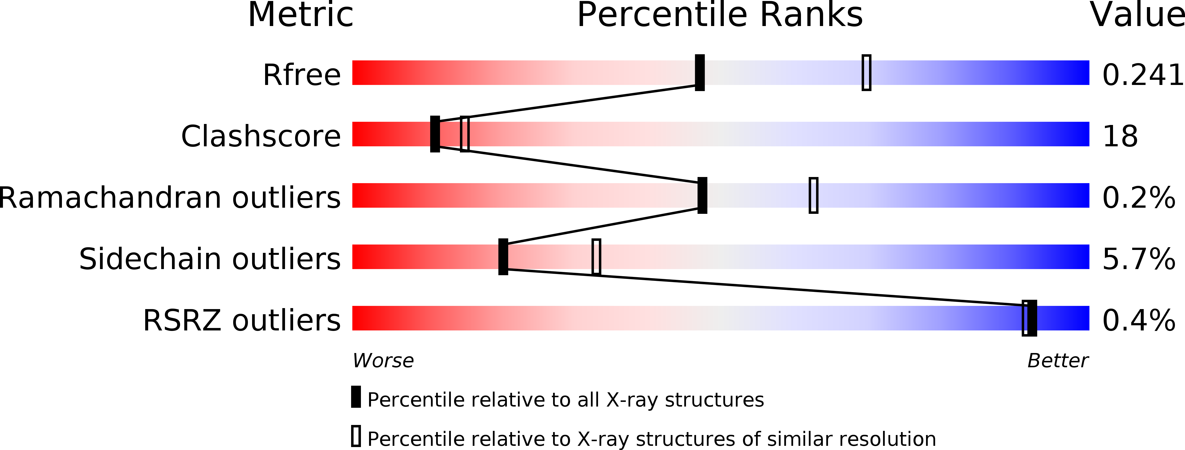 3A9U validation report