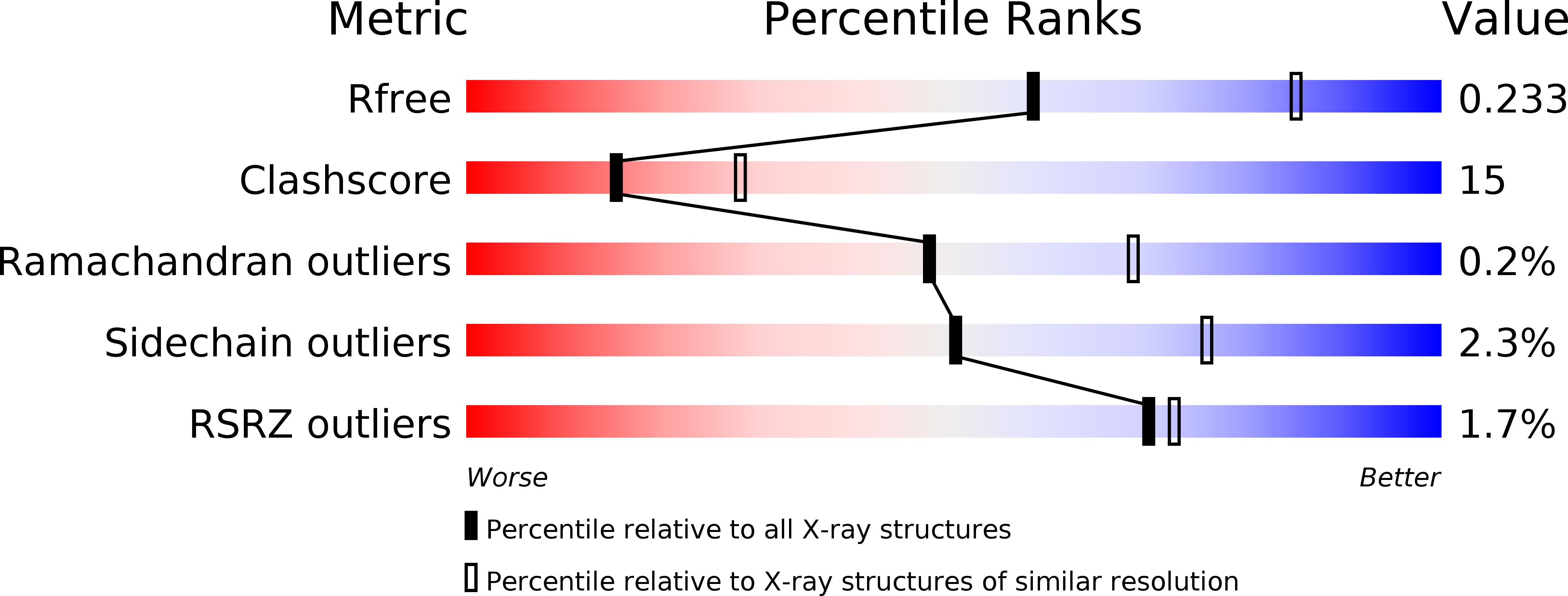3A9V validation report