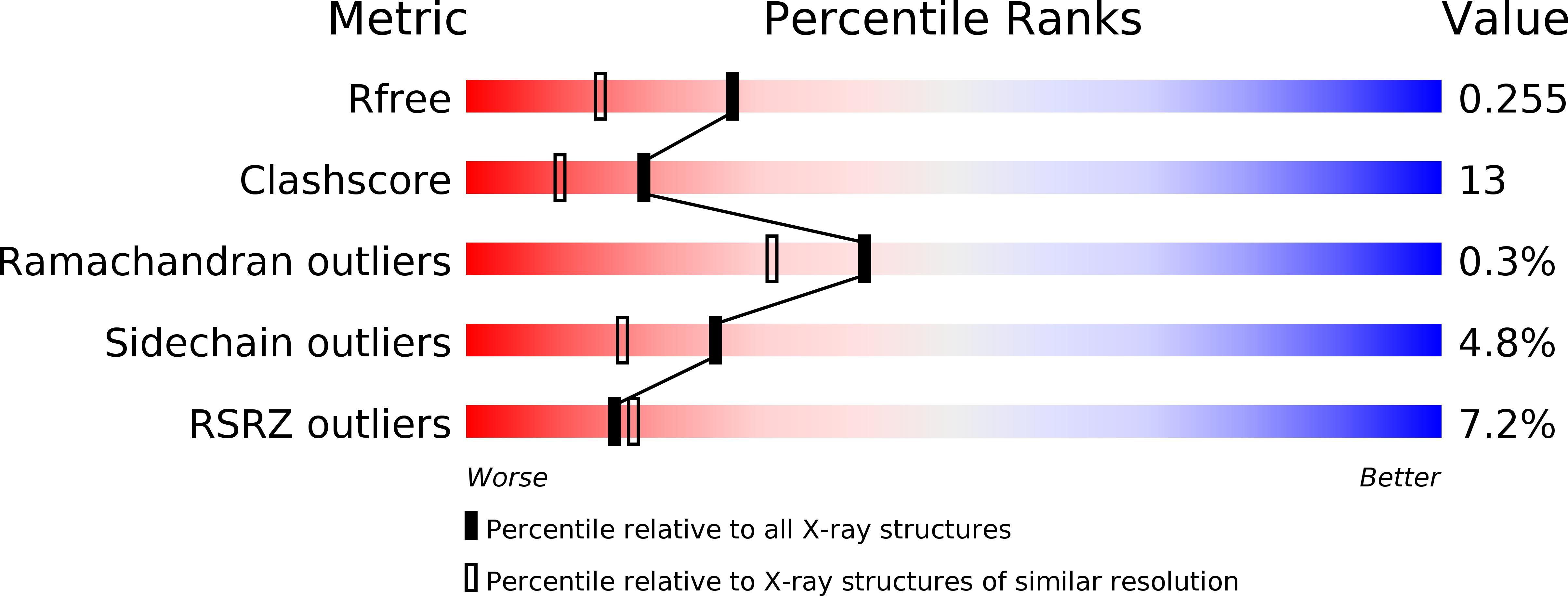 3abw validation report
