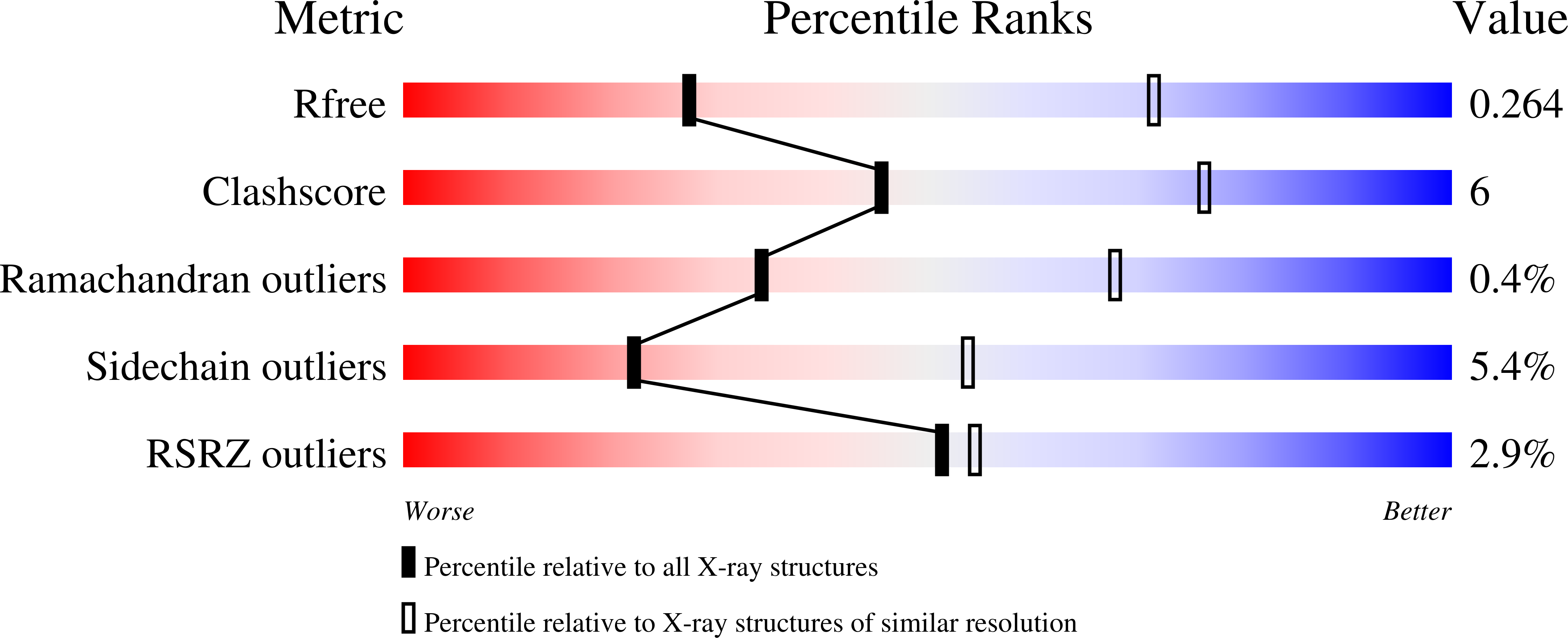 3AE3 validation report
