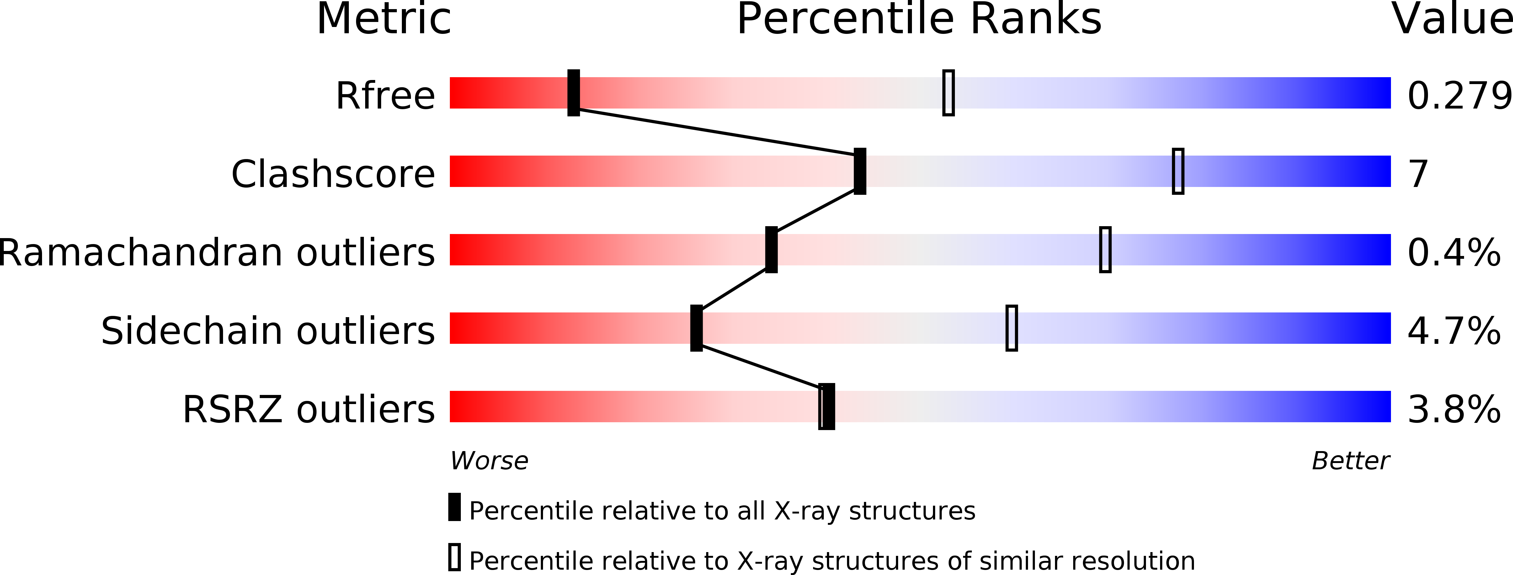 3AE5 validation report