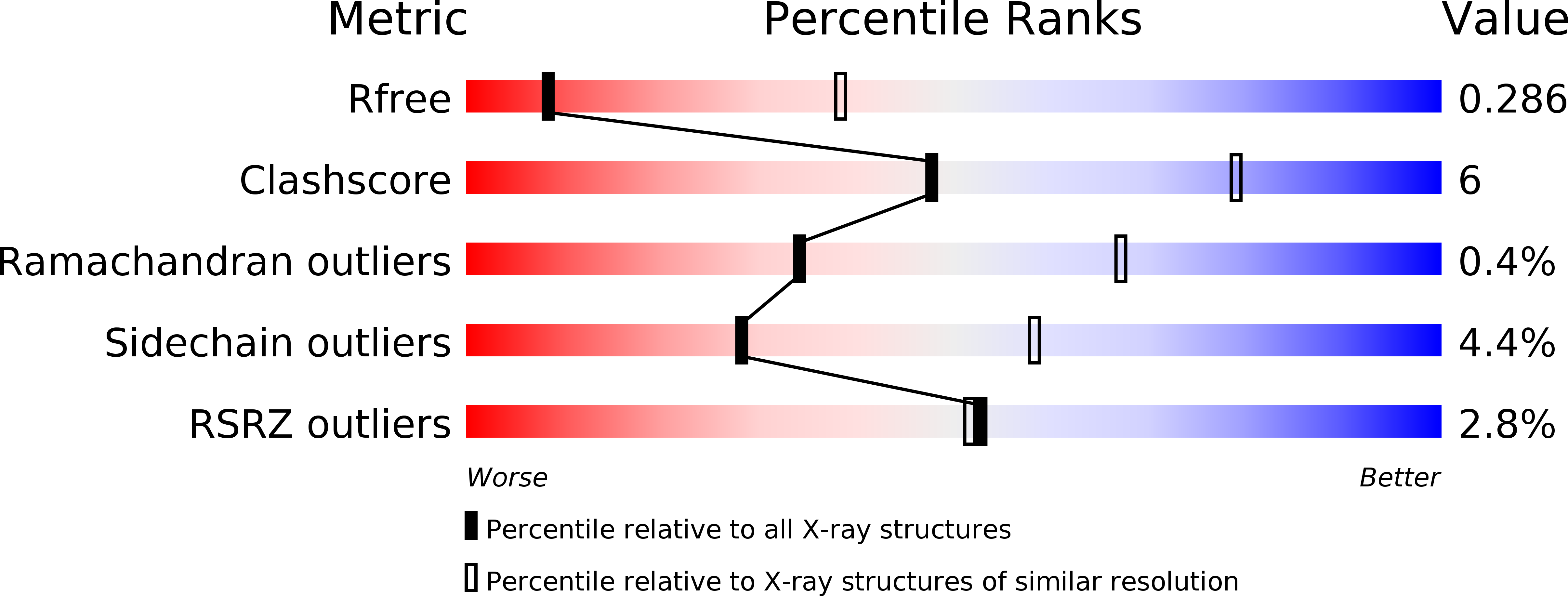 3AE8 validation report