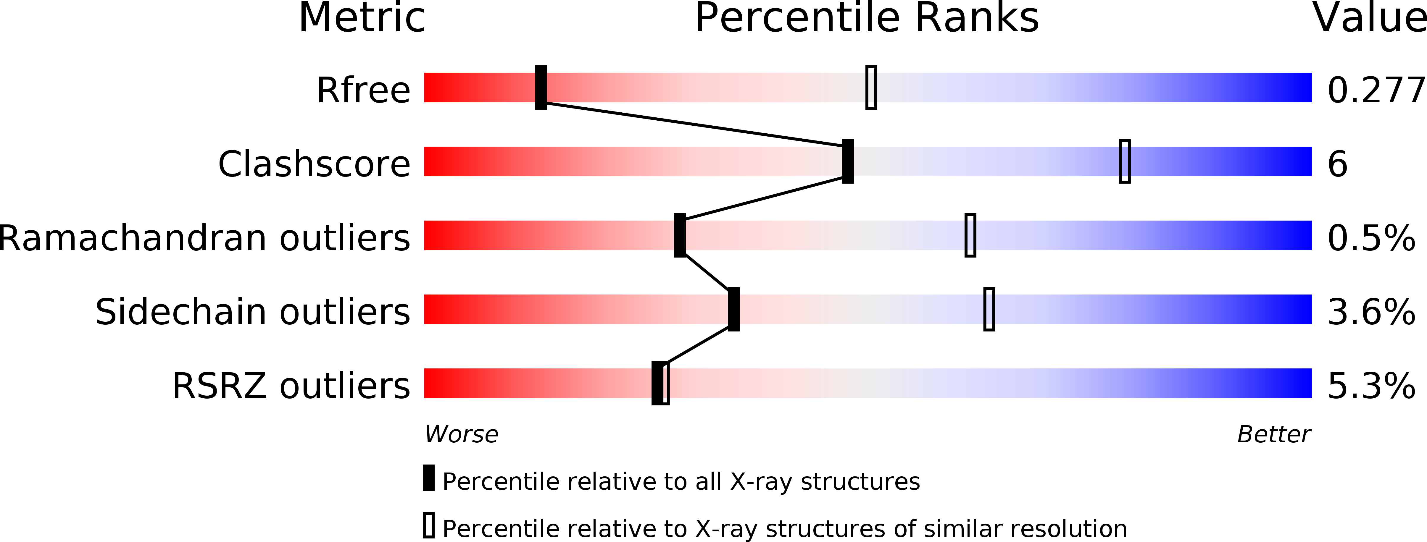 3AEA validation report