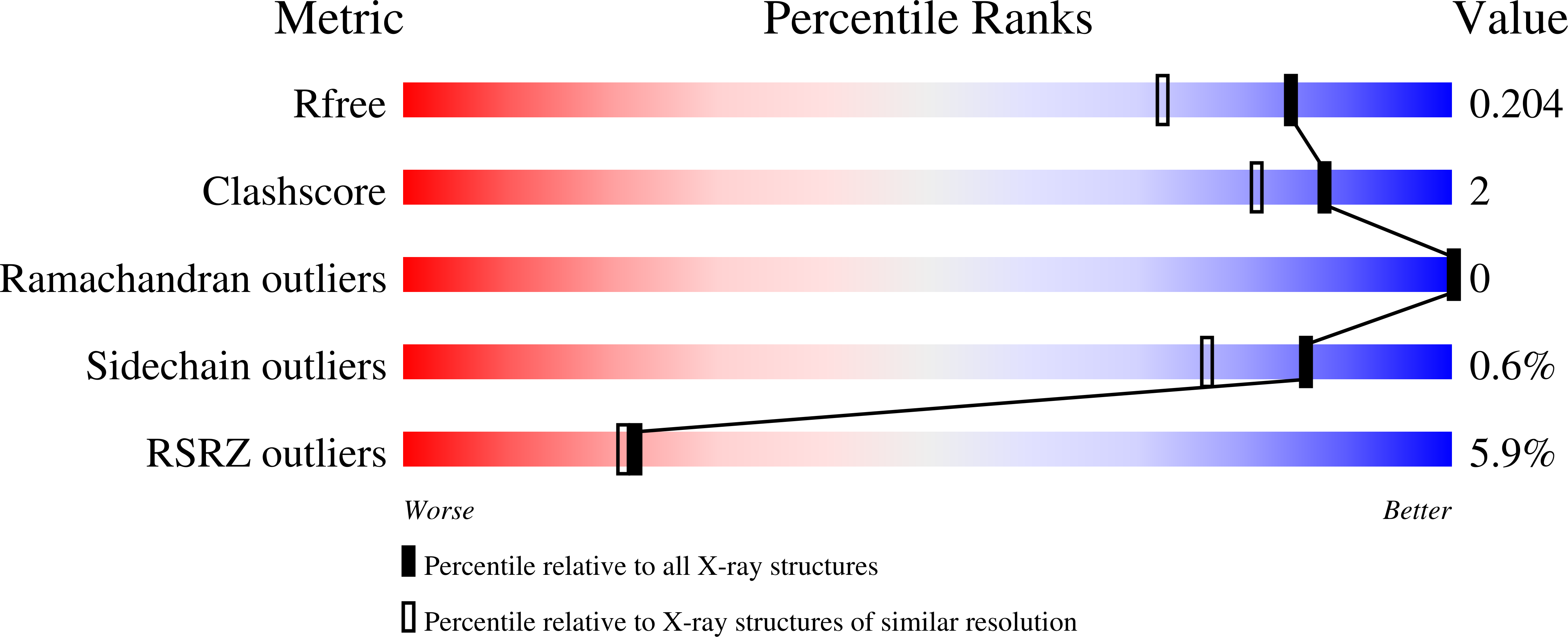 3AFM validation report