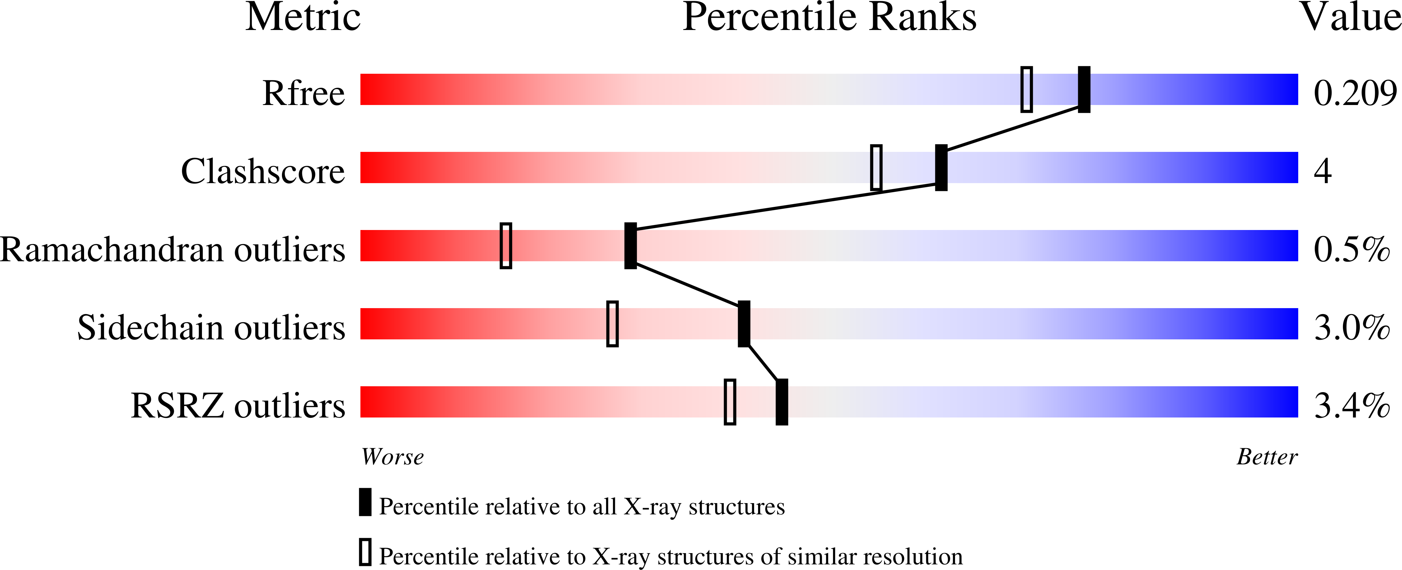 3AG2 validation report