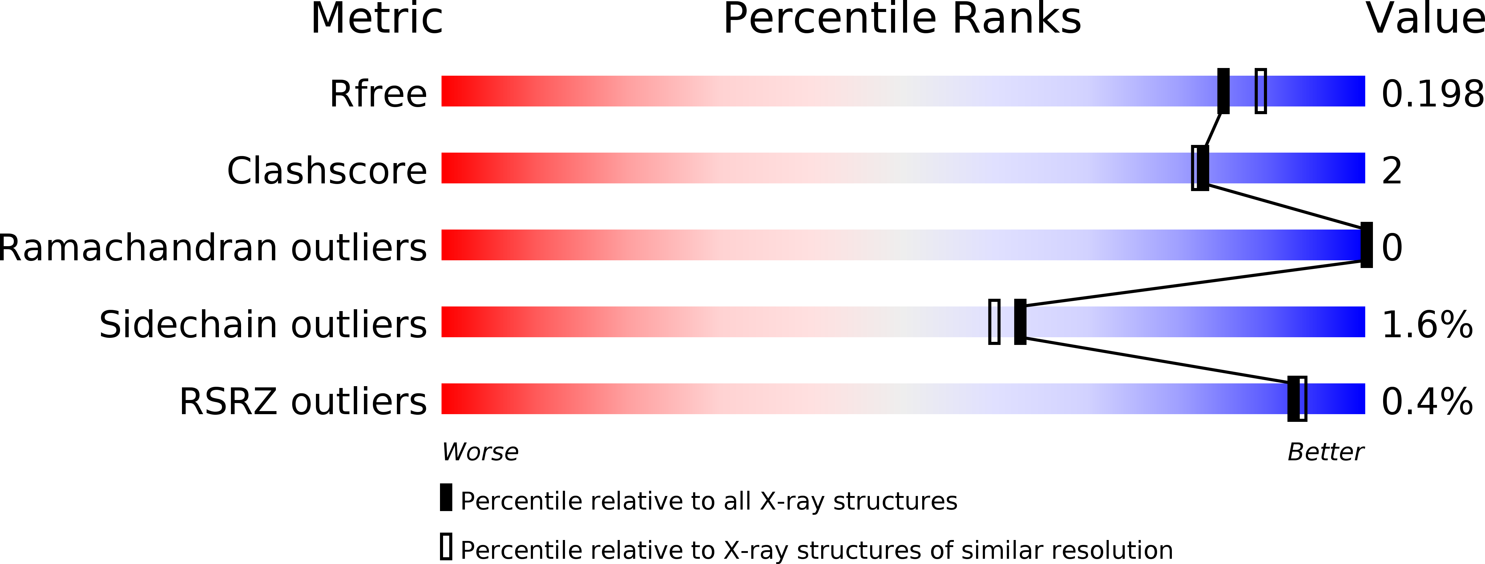 3AHD validation report