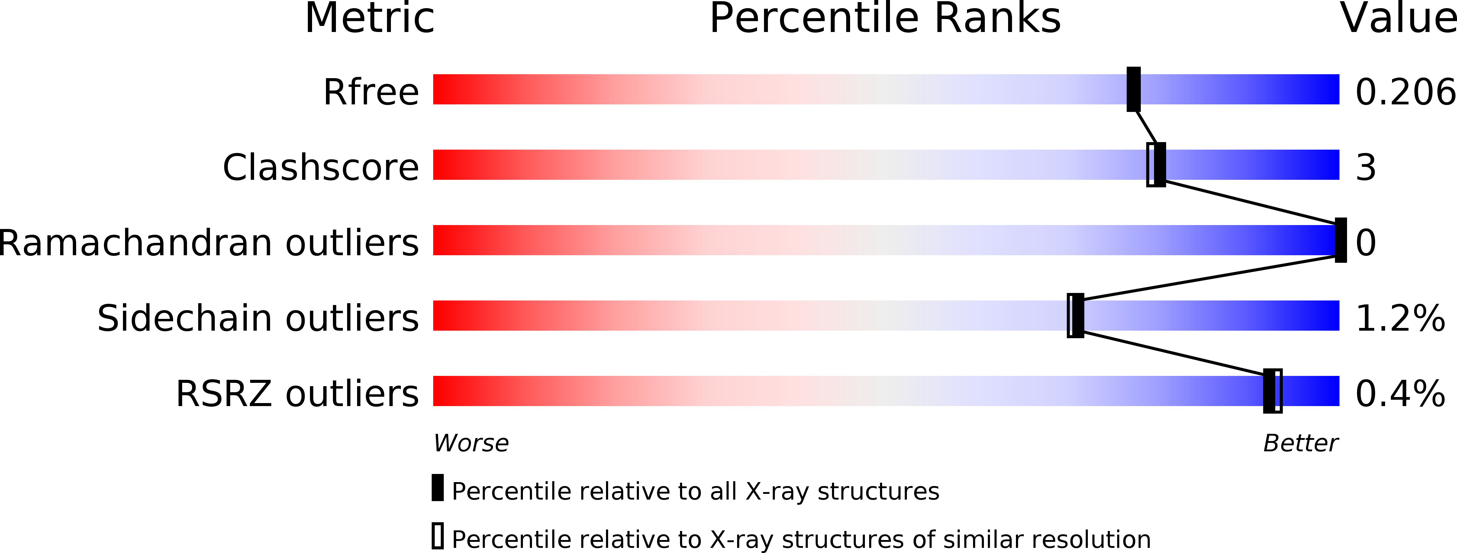 3AHG validation report