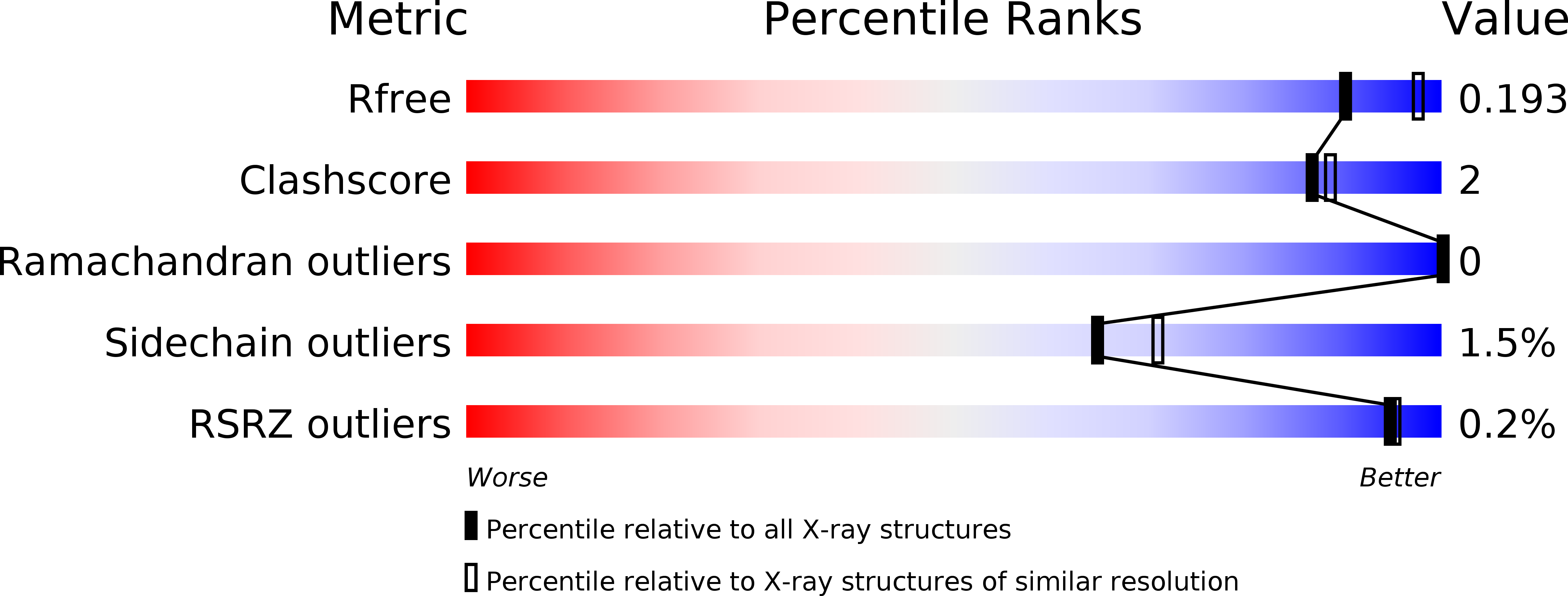 3AHI validation report