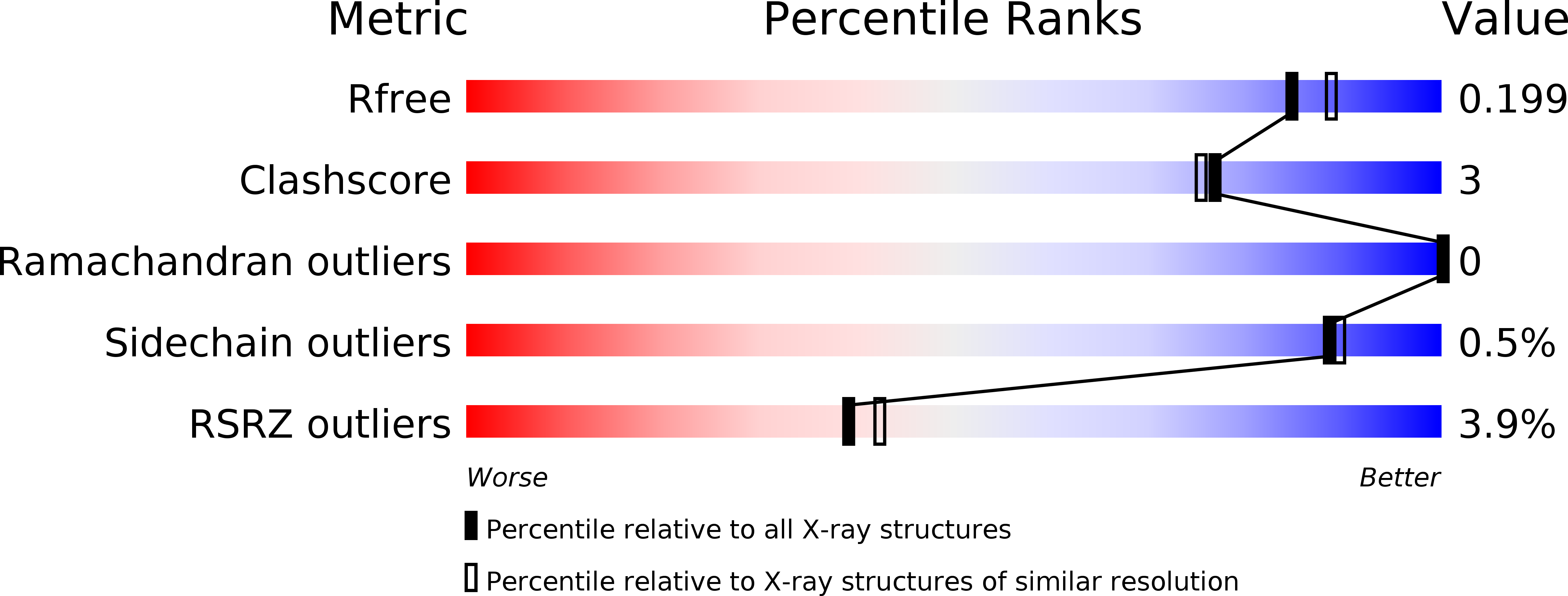 3AHV validation report