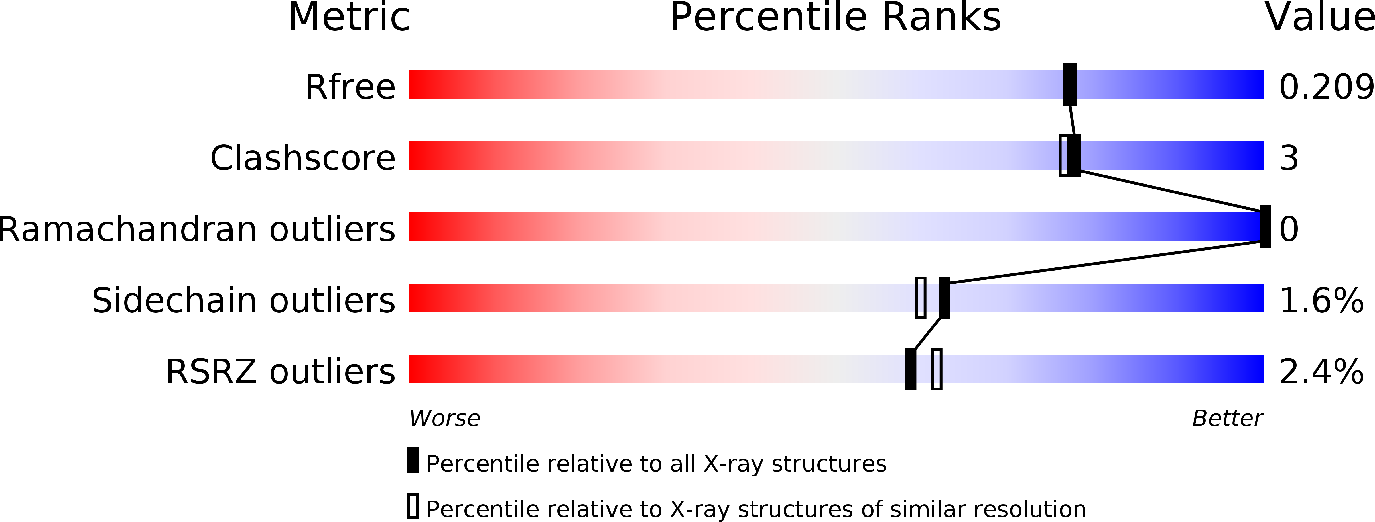 3AHX validation report