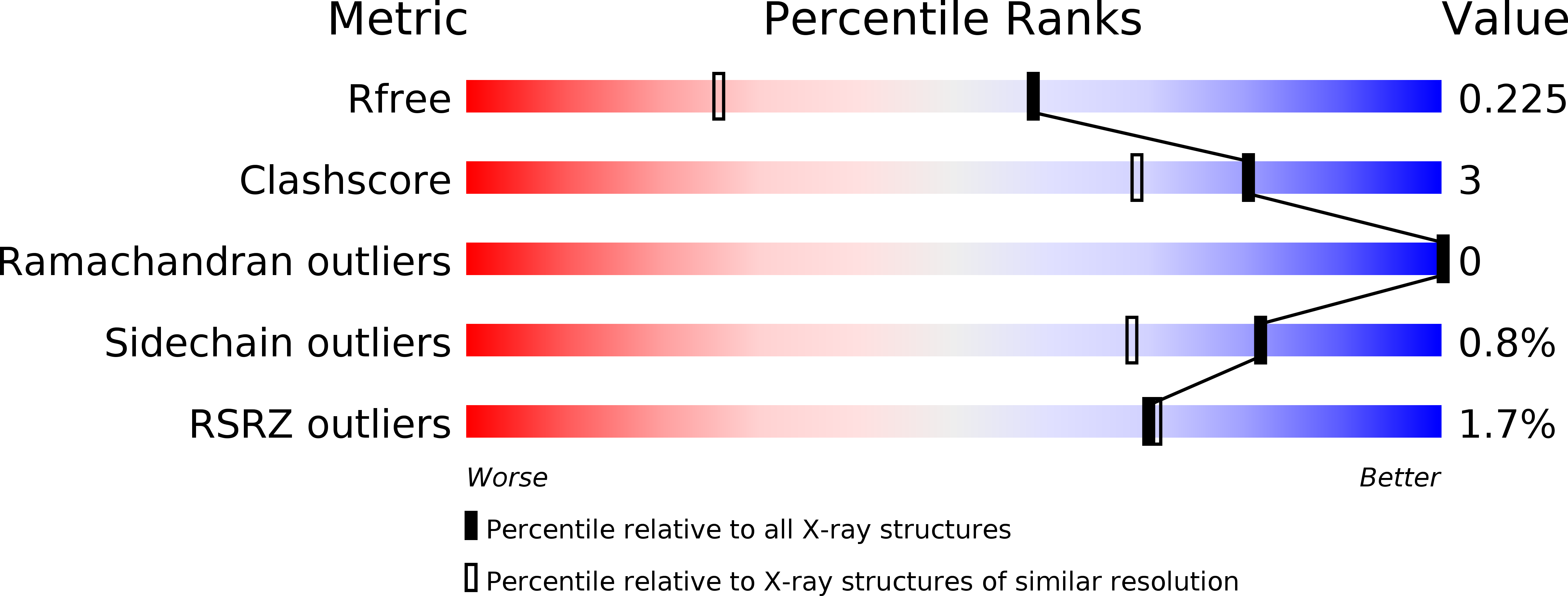 3AHY validation report
