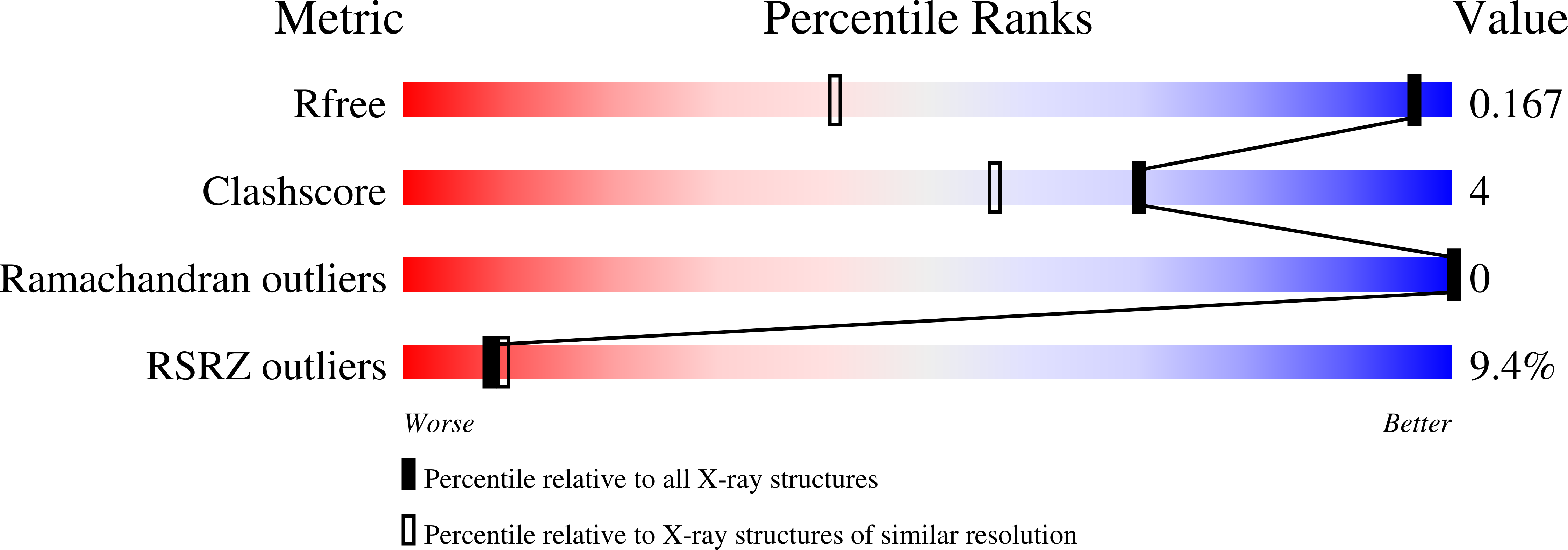 3AI6 validation report missing