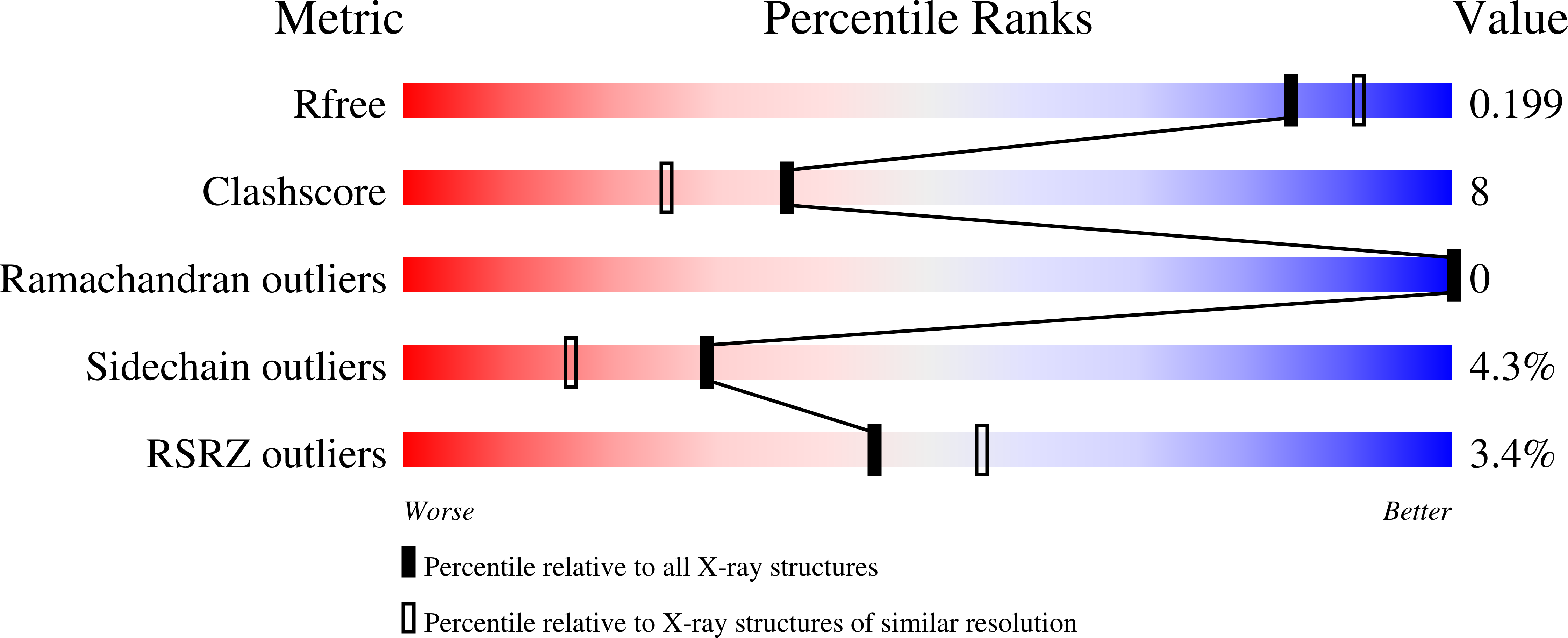 3AIK validation report