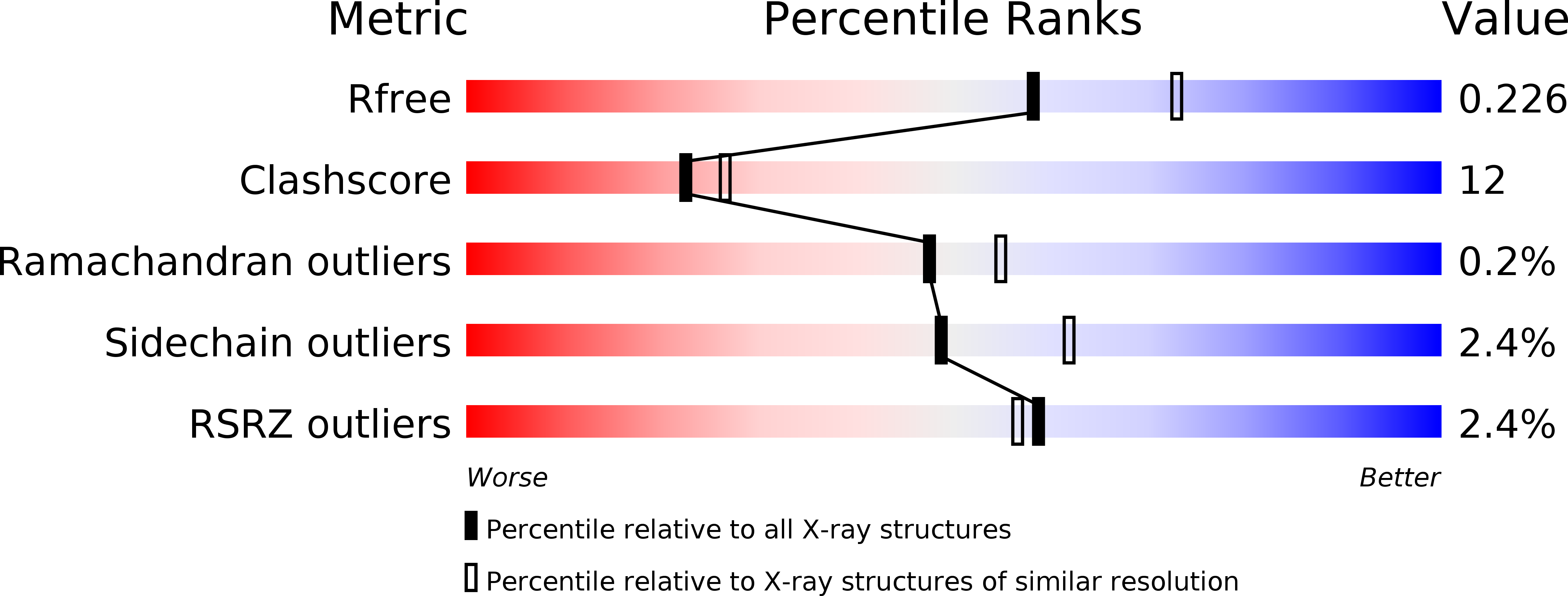 3AIS validation report