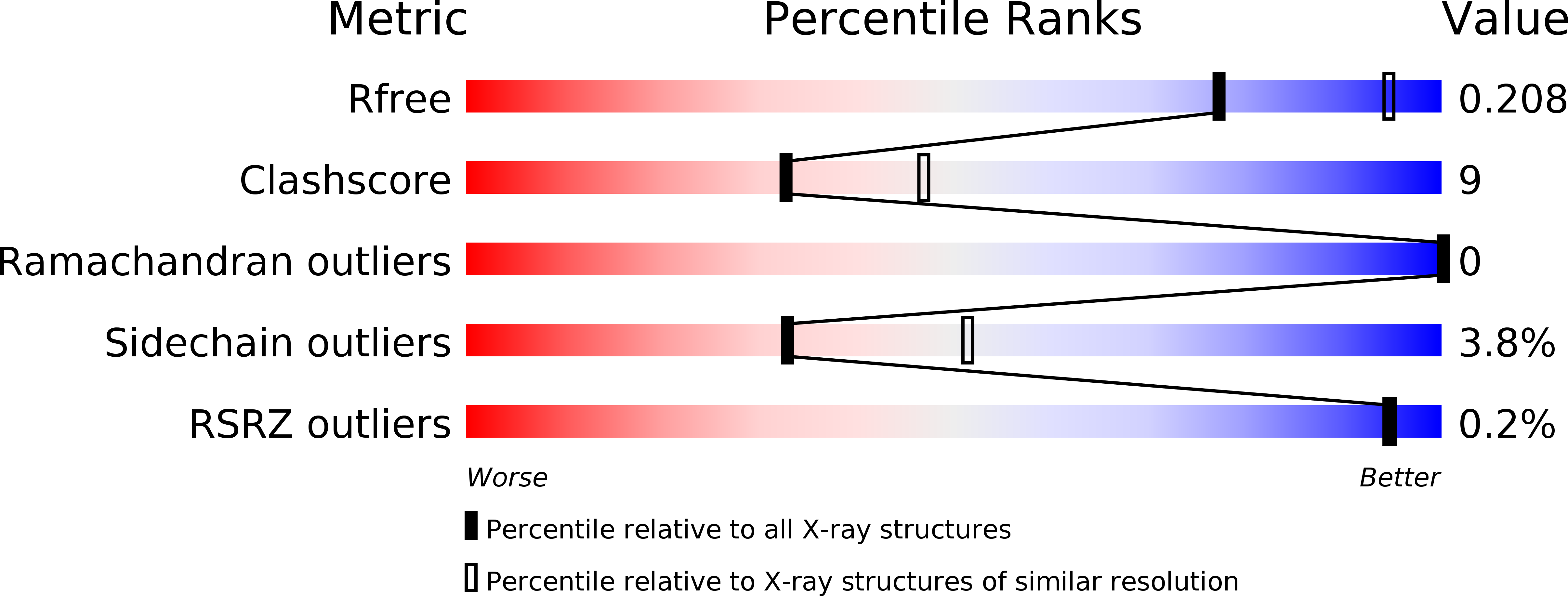 3AIW validation report