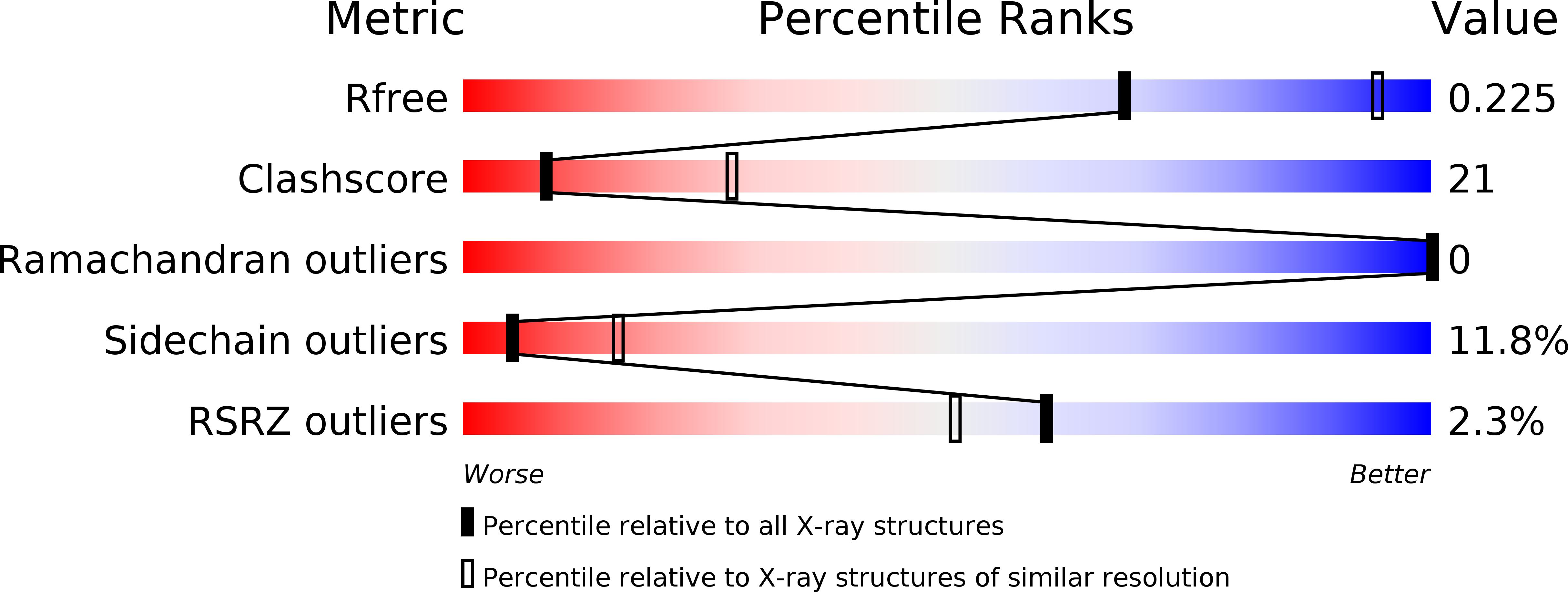 3ALP validation report