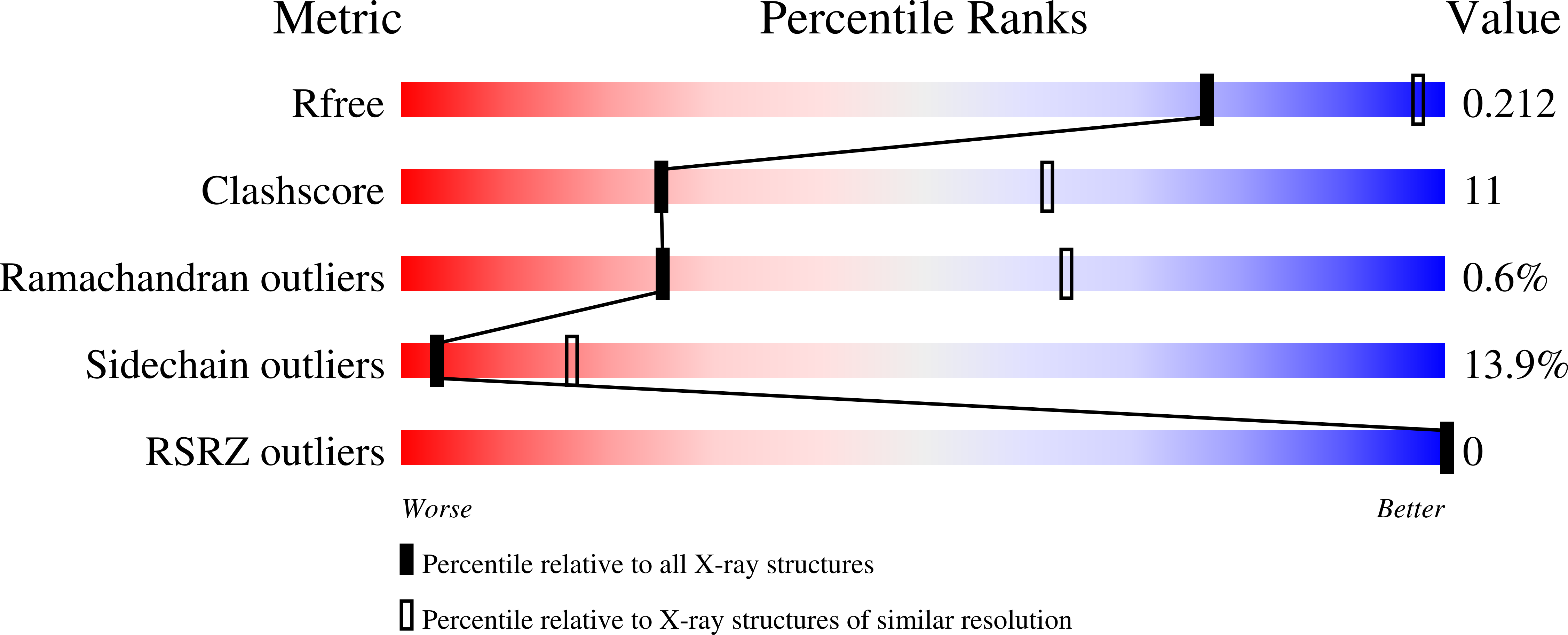 3ALS validation report