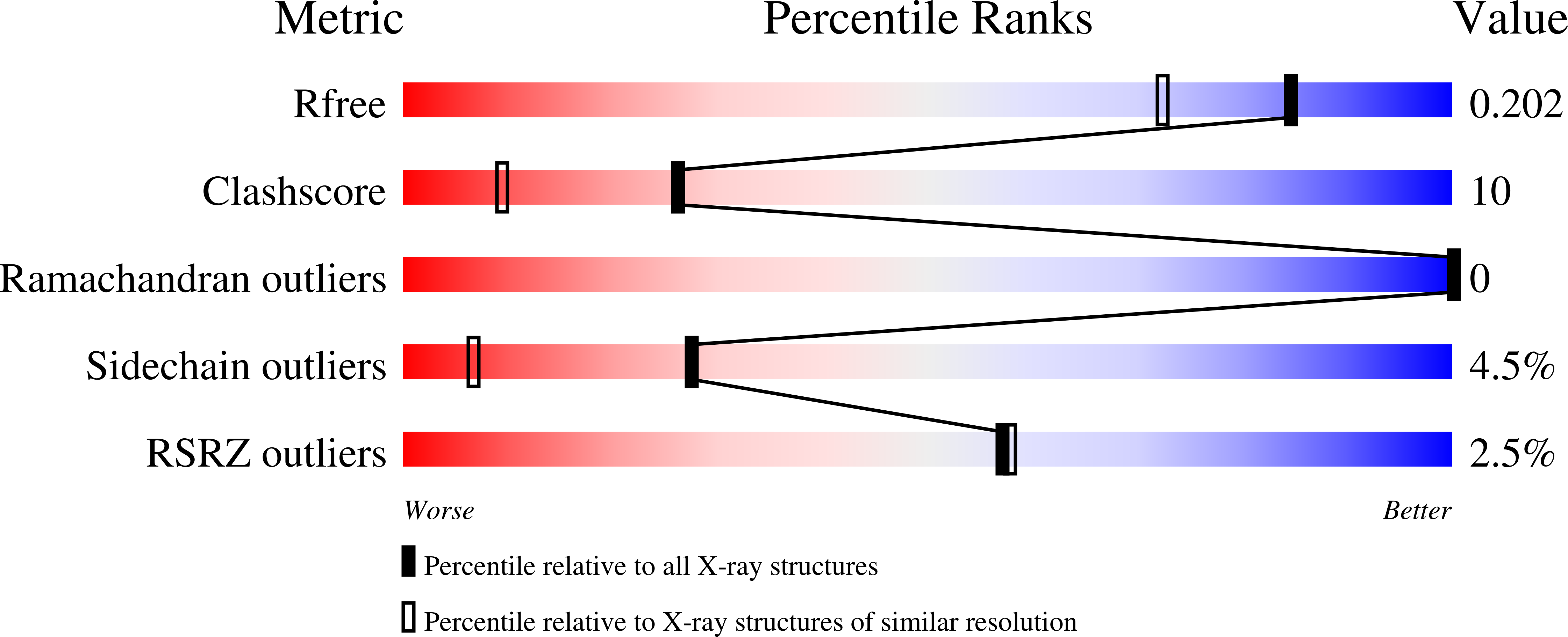 3ALU validation report