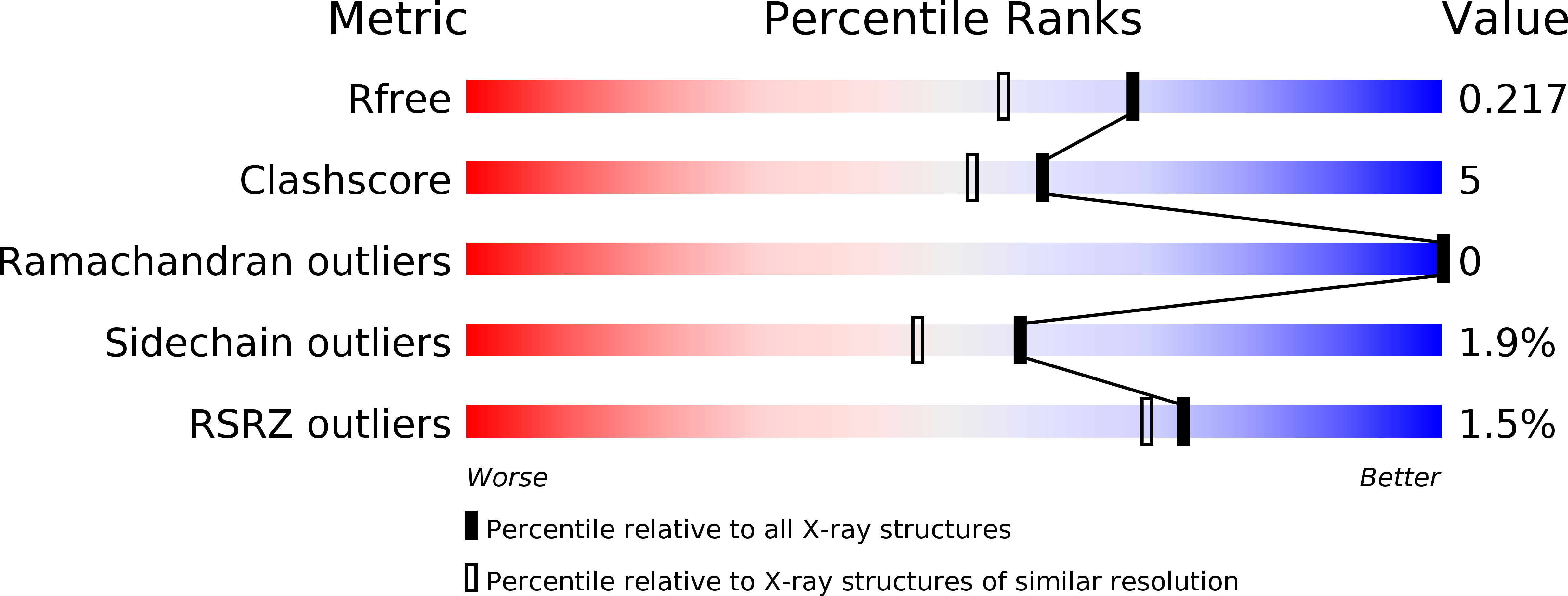3AO2 validation report