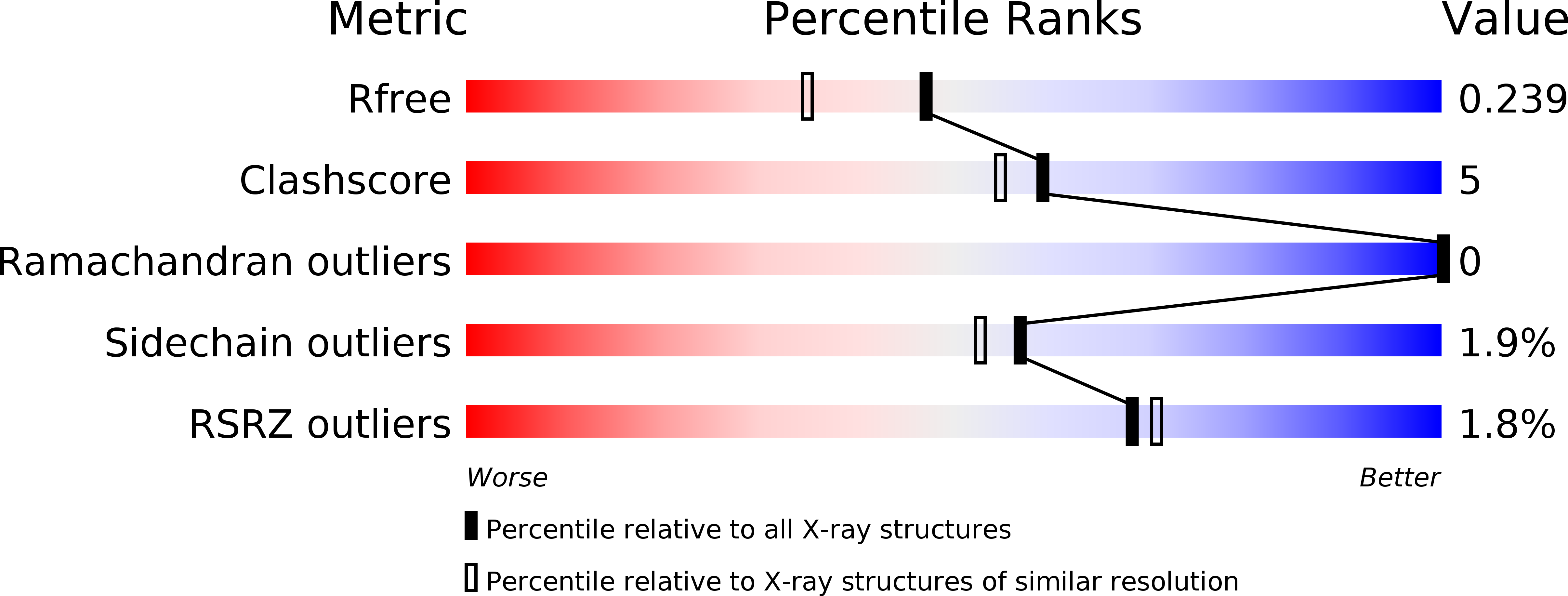 3AO3 validation report