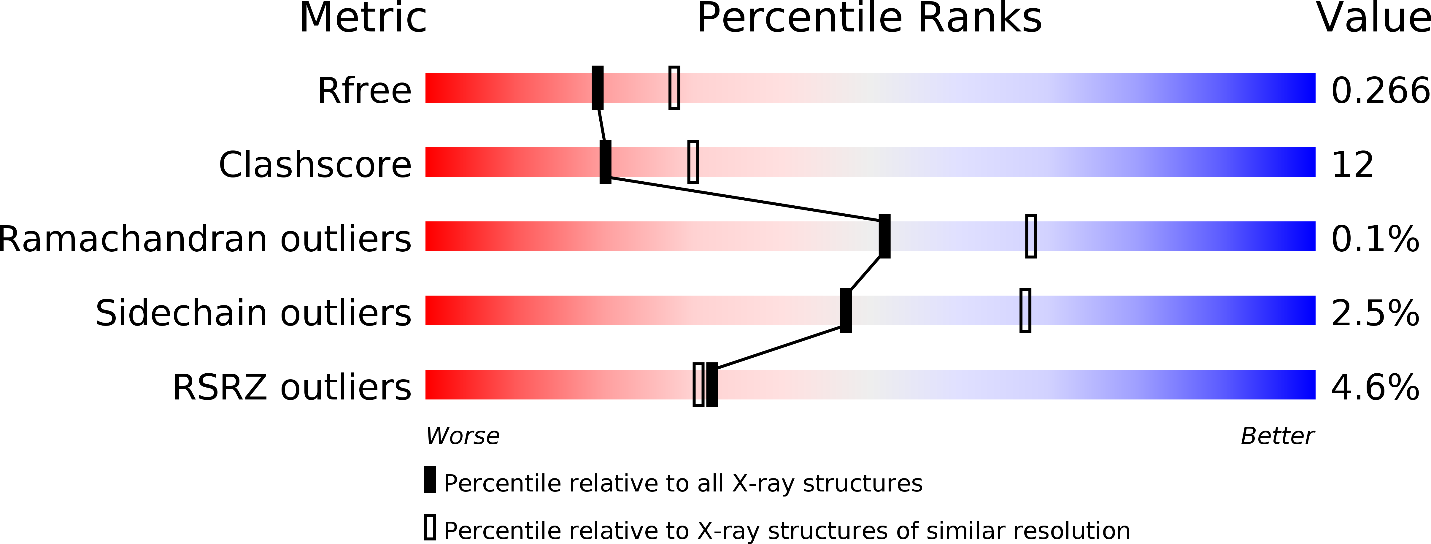 3AQB validation report