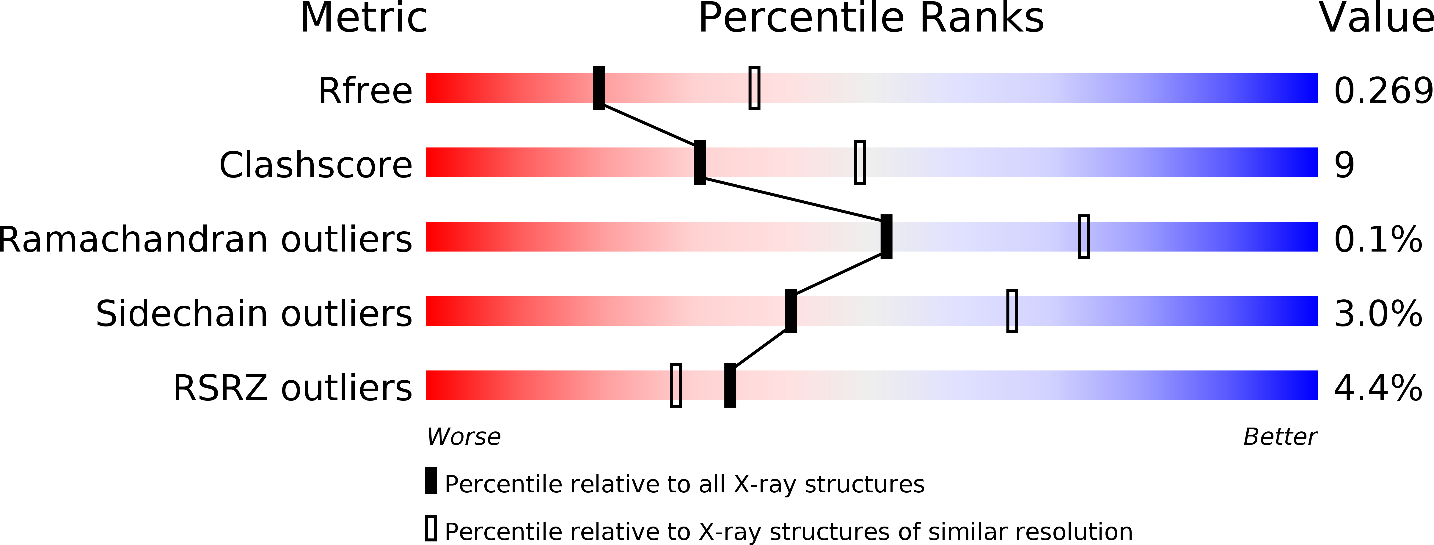 3AQC validation report