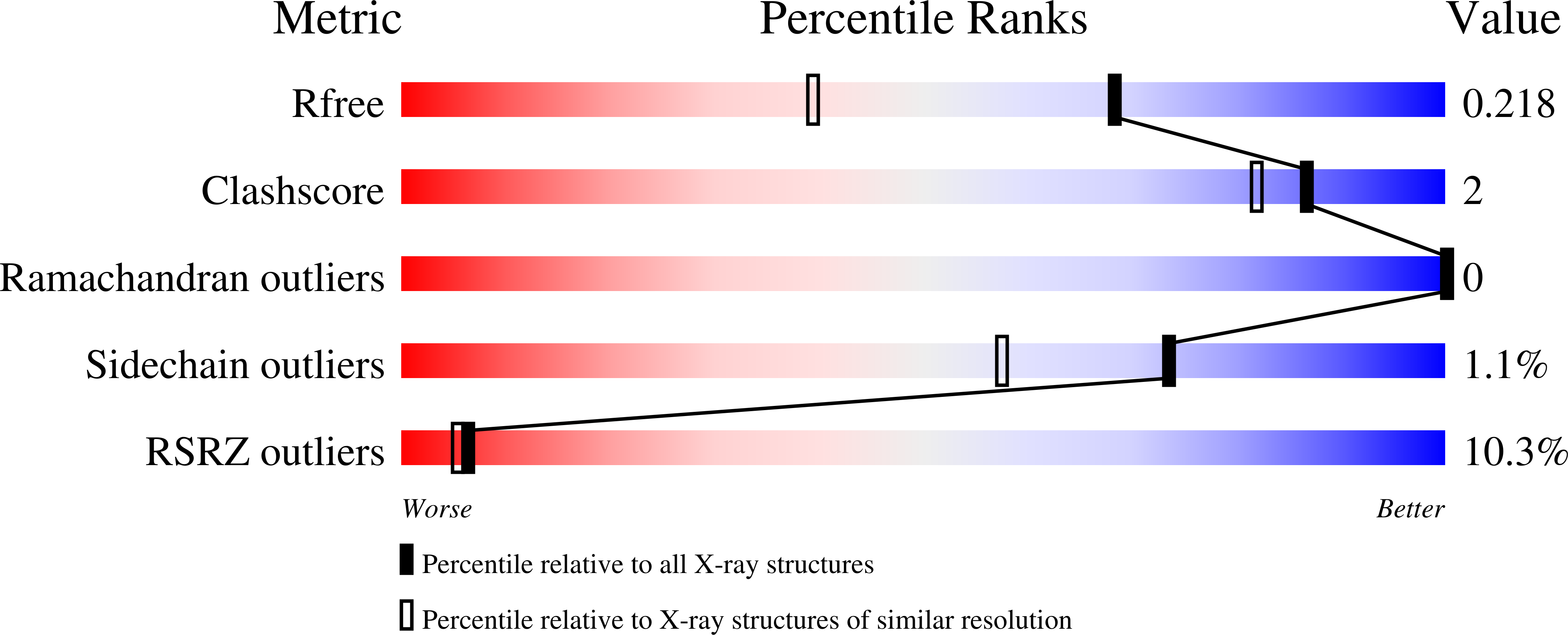 3ASR validation report